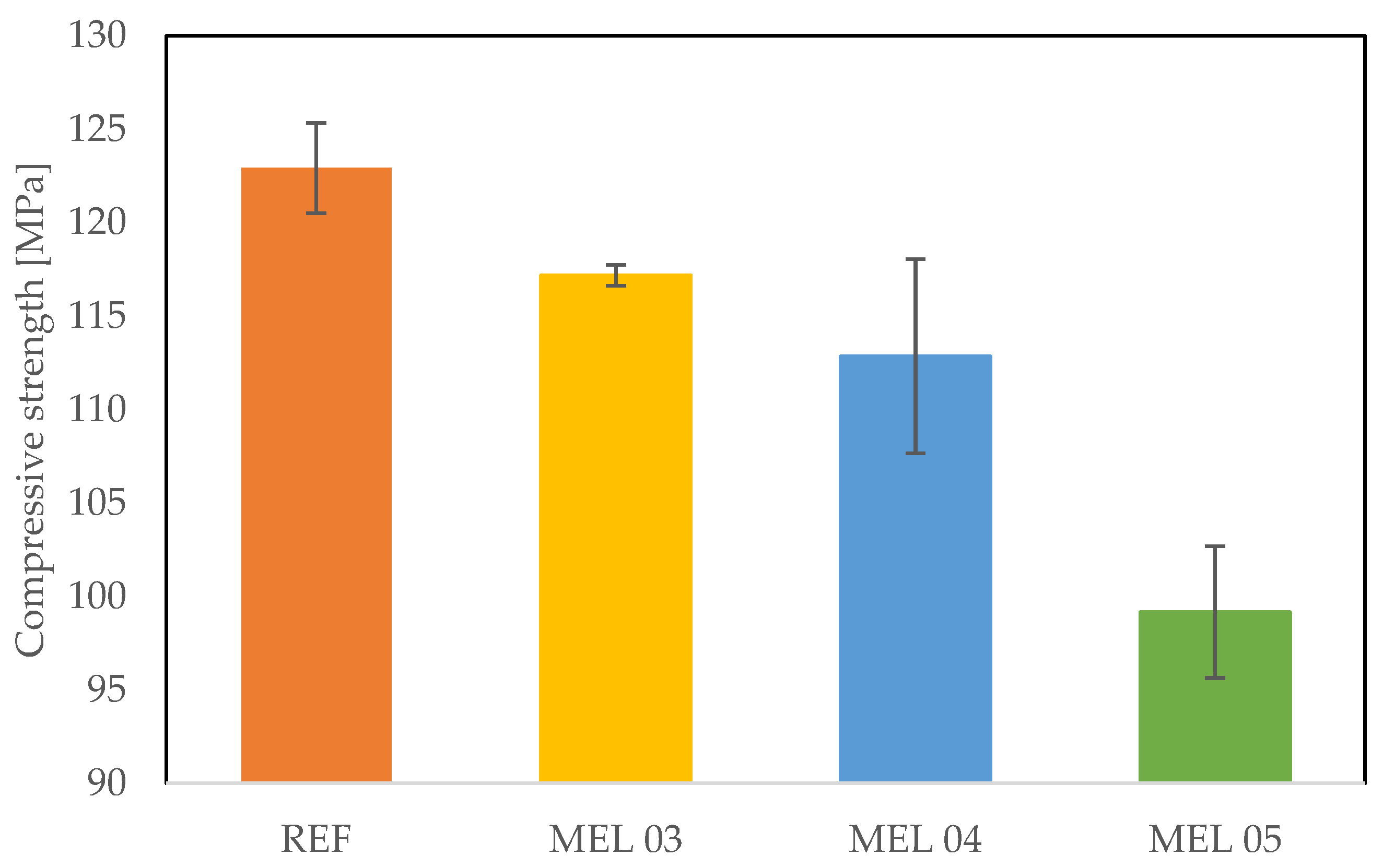 Buildings 14 02269 g007