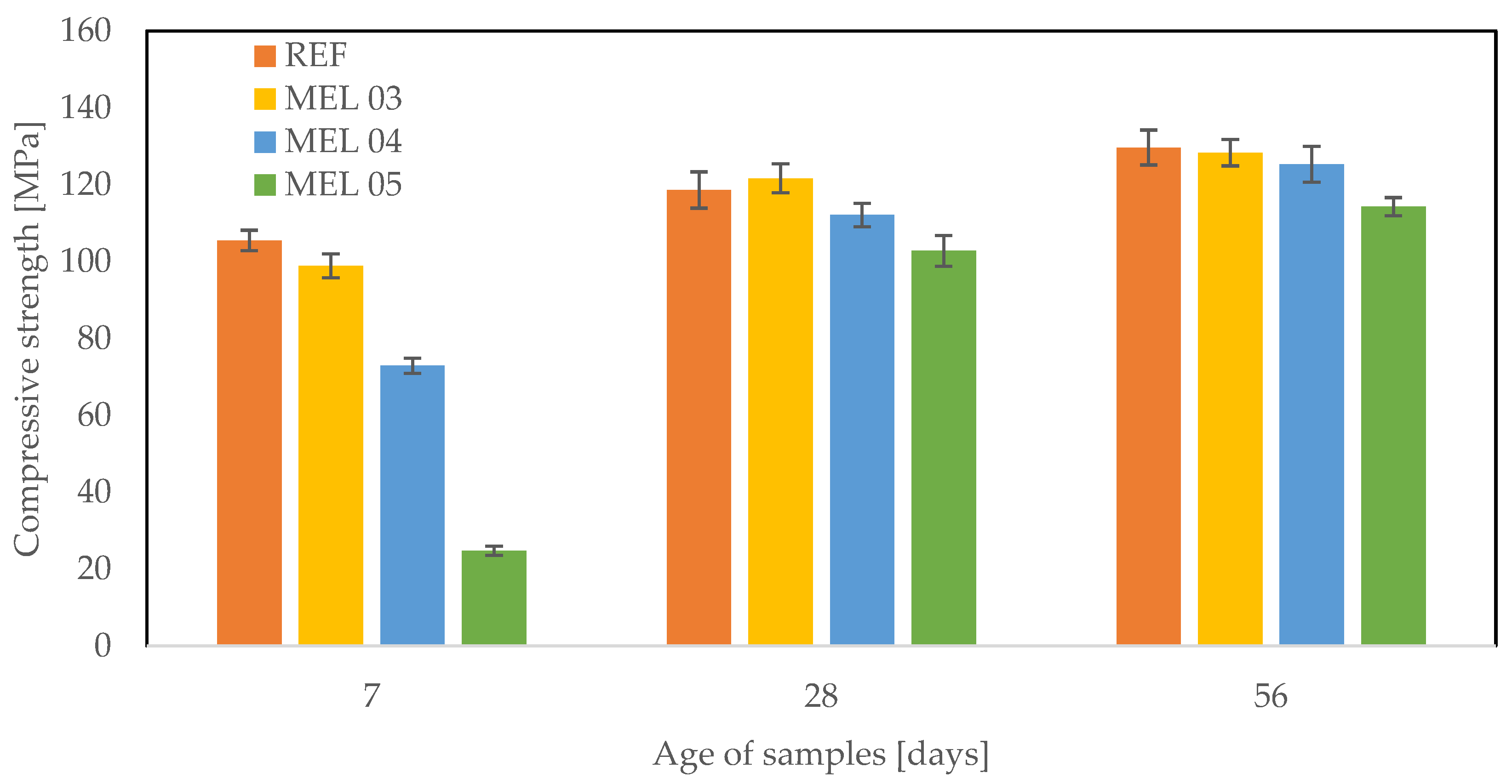Buildings 14 02269 g008