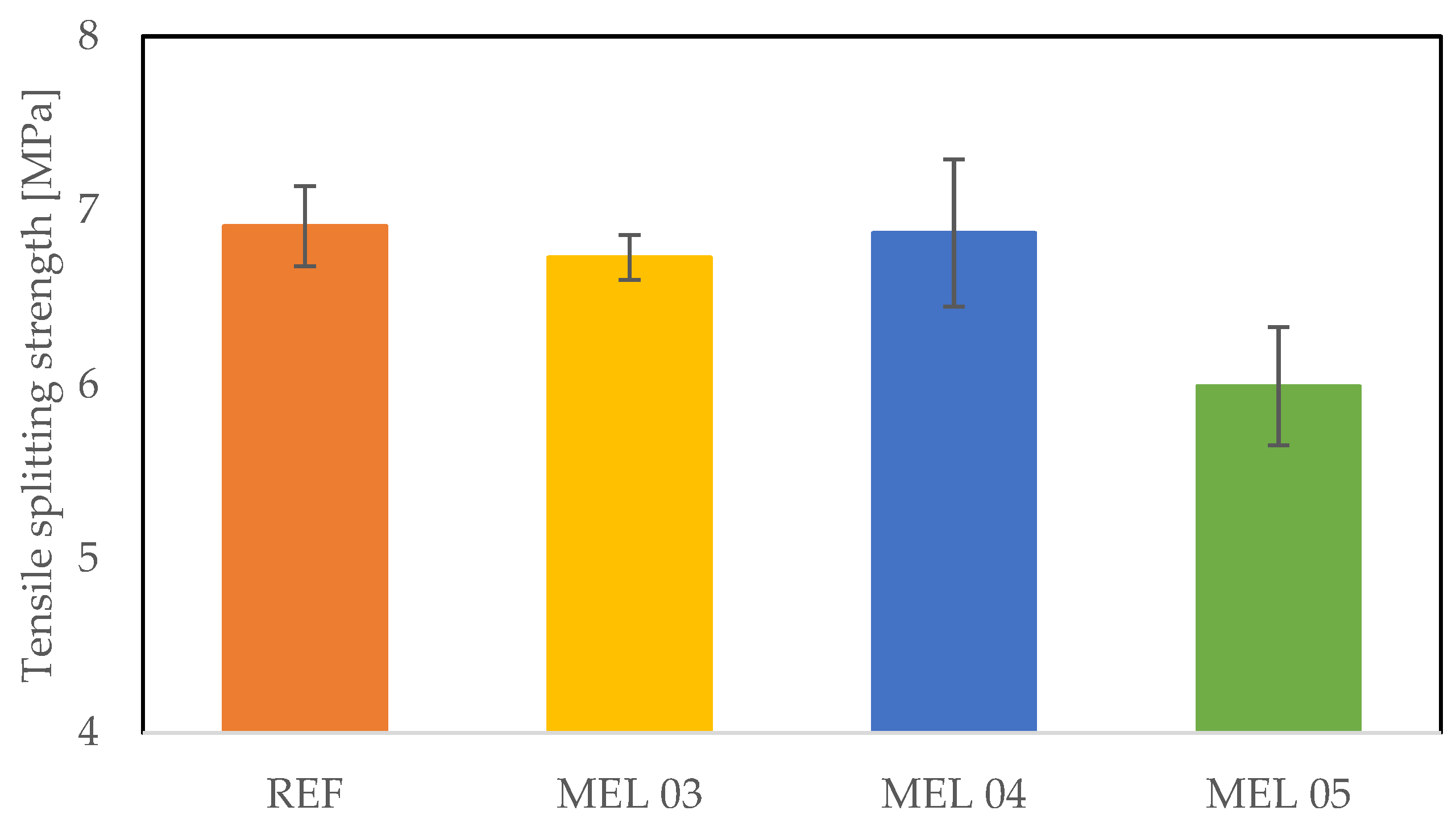 Buildings 14 02269 g010