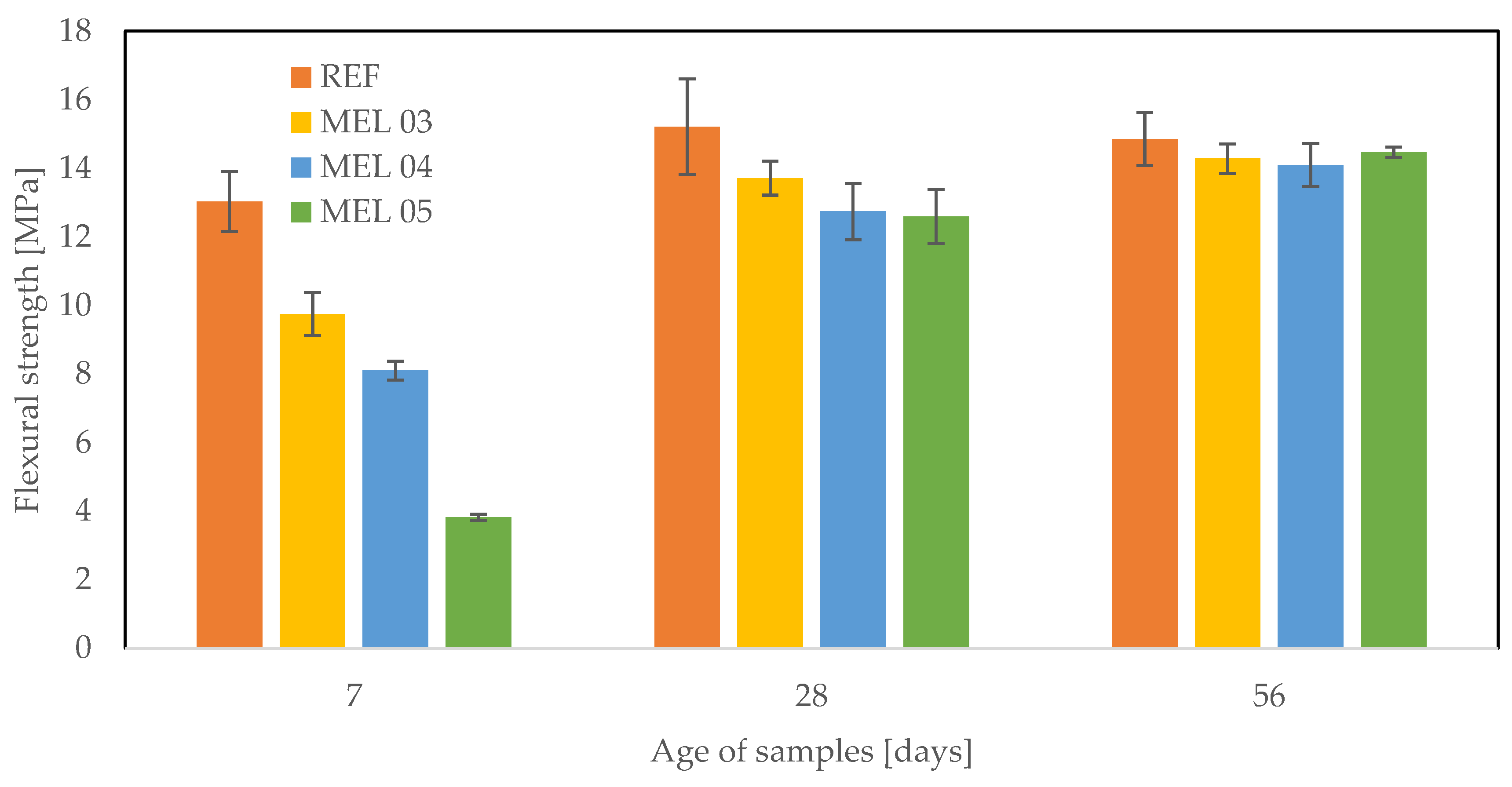 Buildings 14 02269 g011