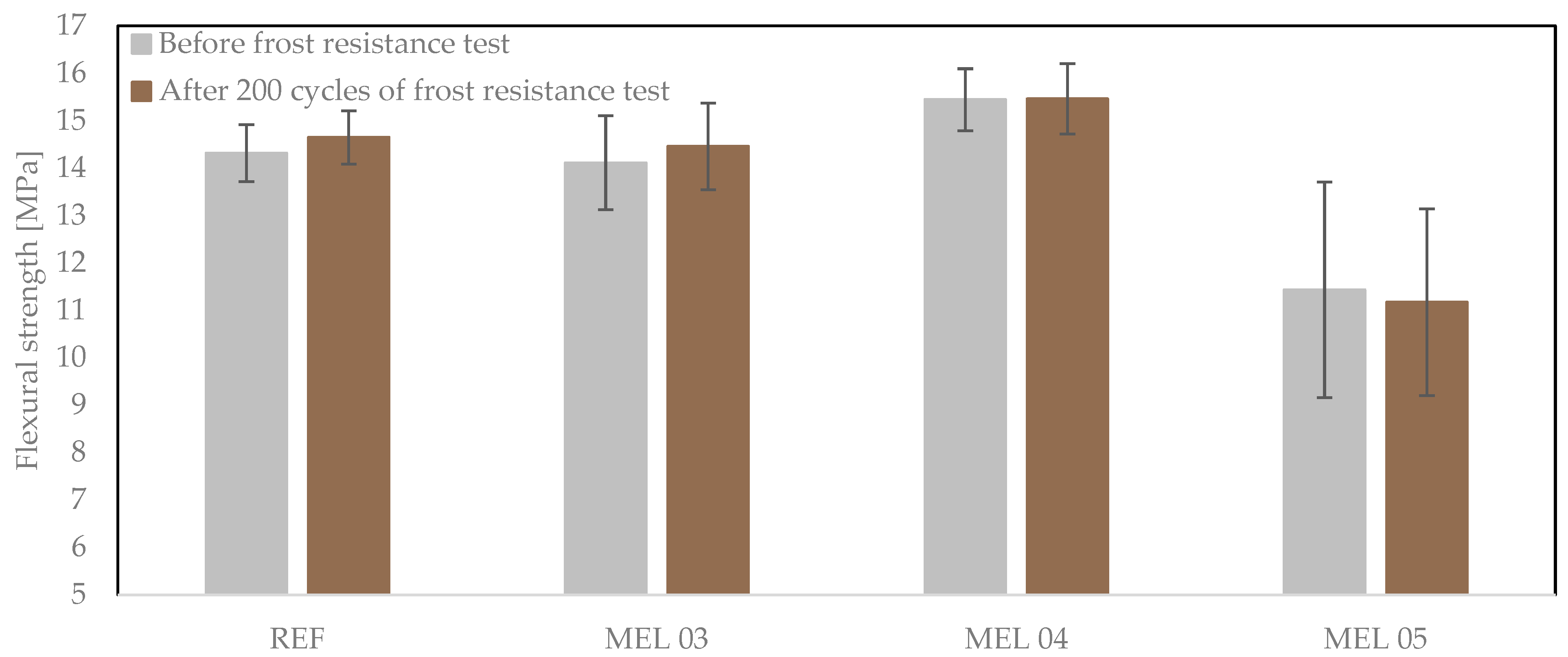 Buildings 14 02269 g016