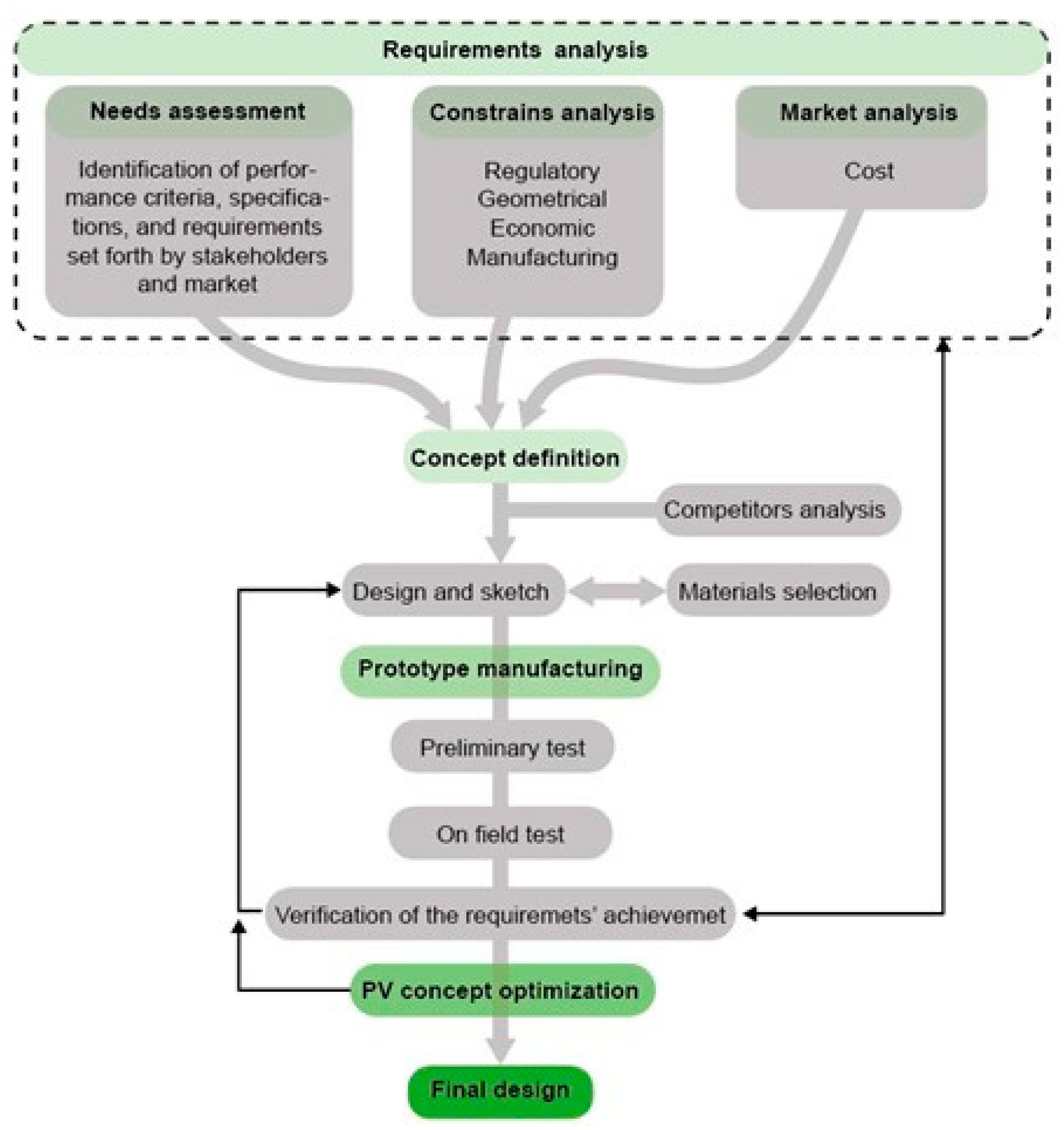 Buildings 14 02270 g001