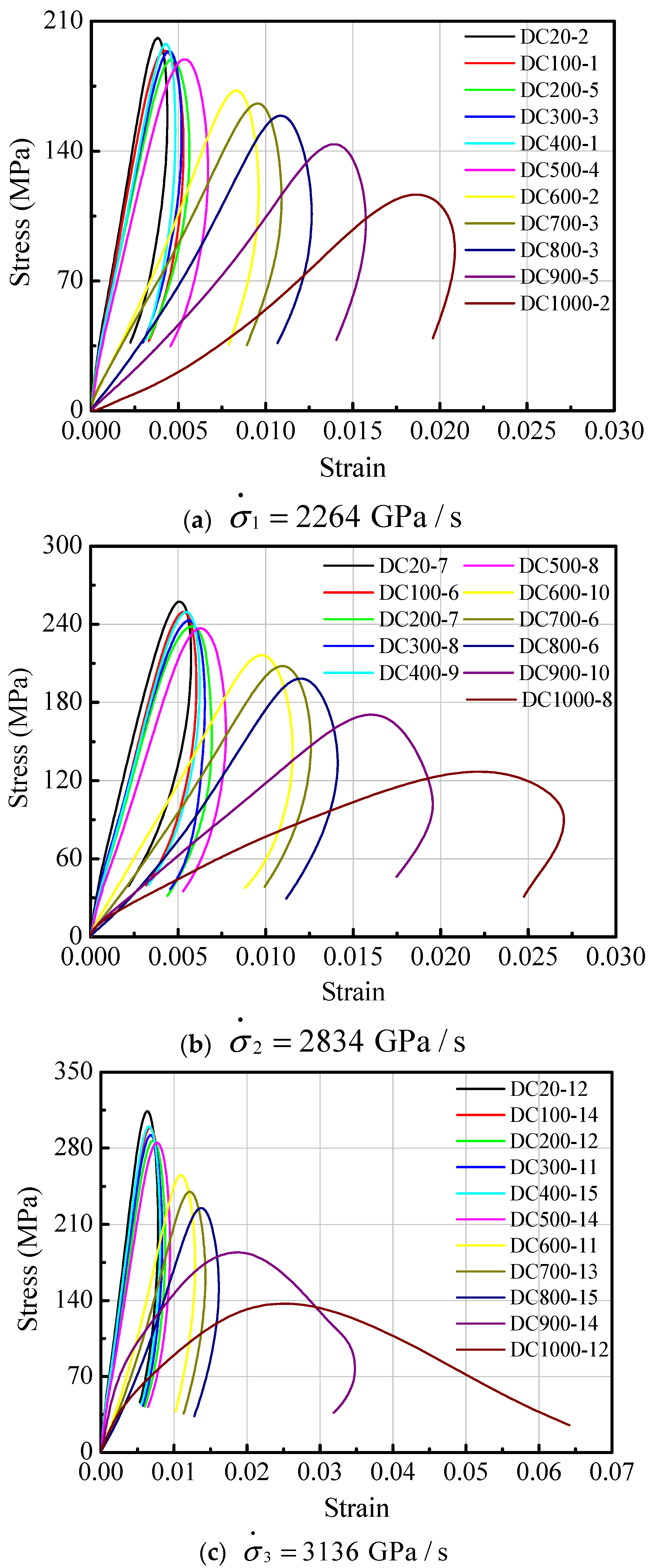 Buildings 14 02272 g004