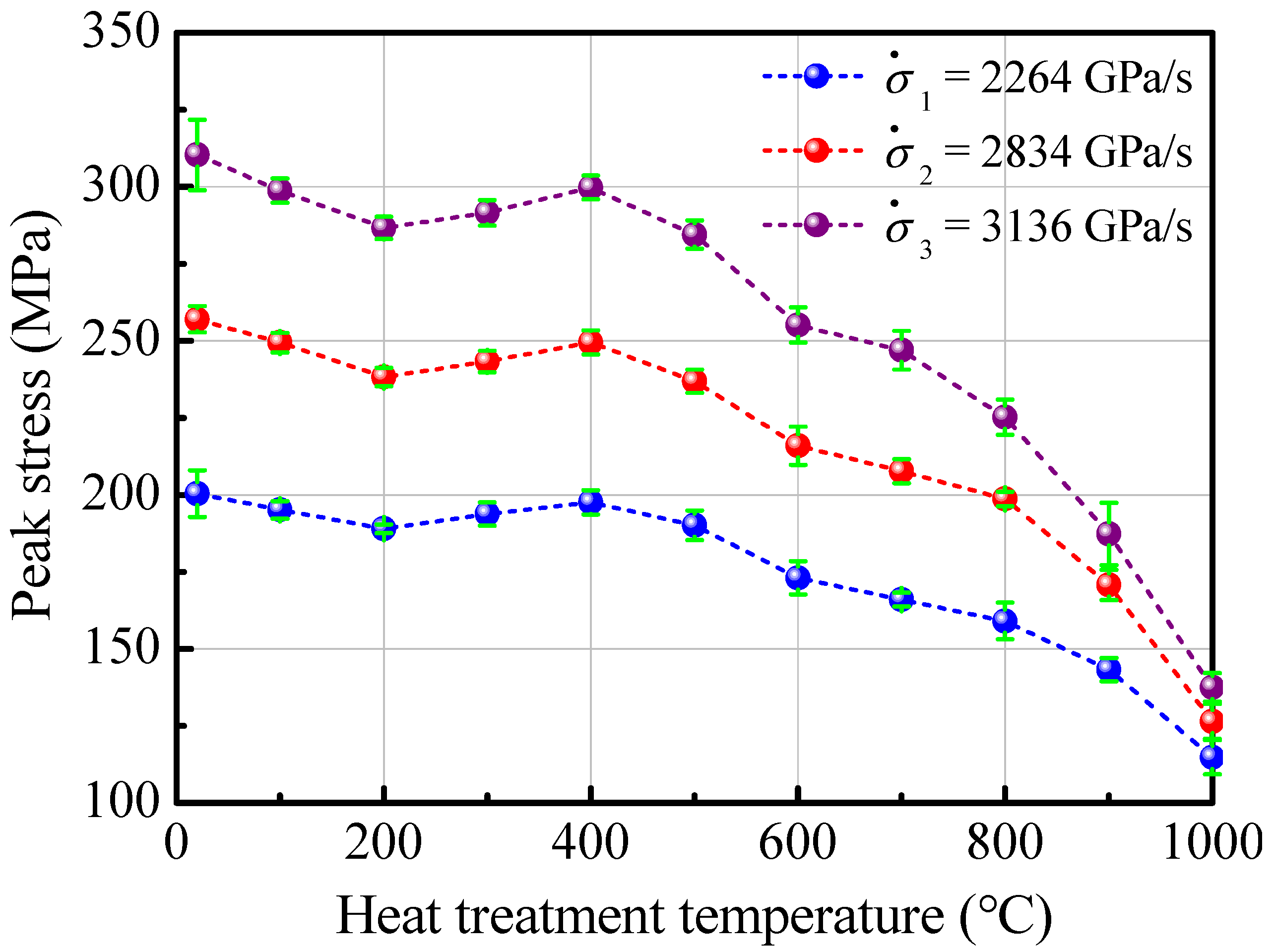 Buildings 14 02272 g007
