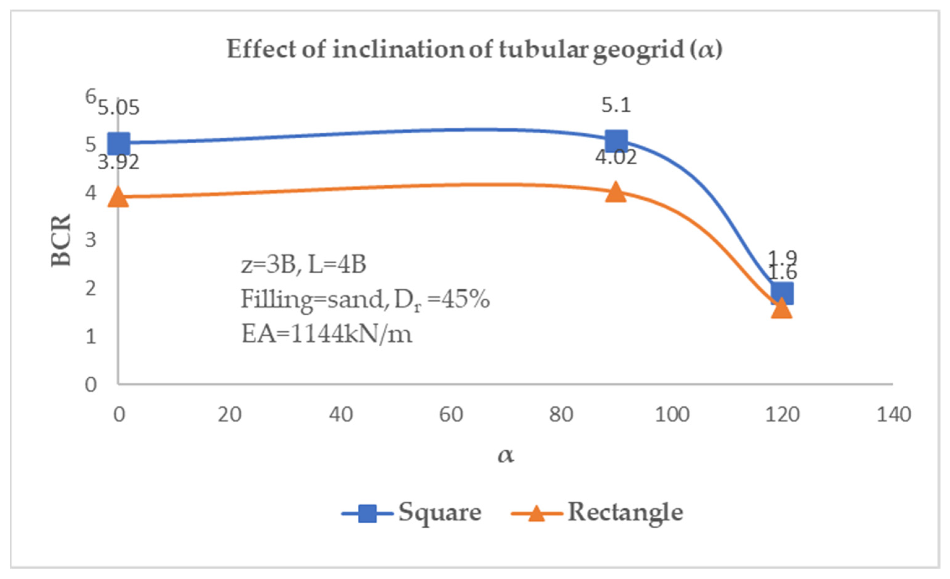 Buildings 14 02273 g003