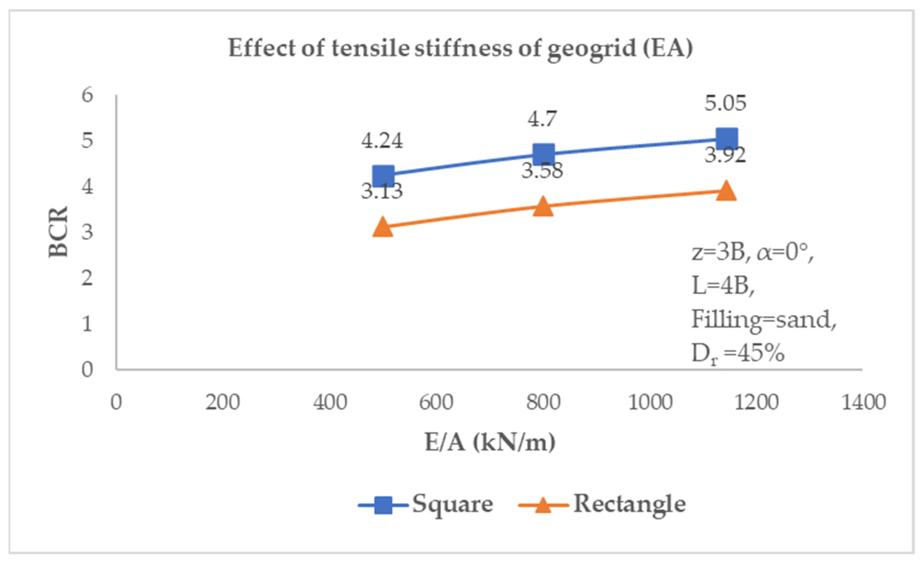 Buildings 14 02273 g007
