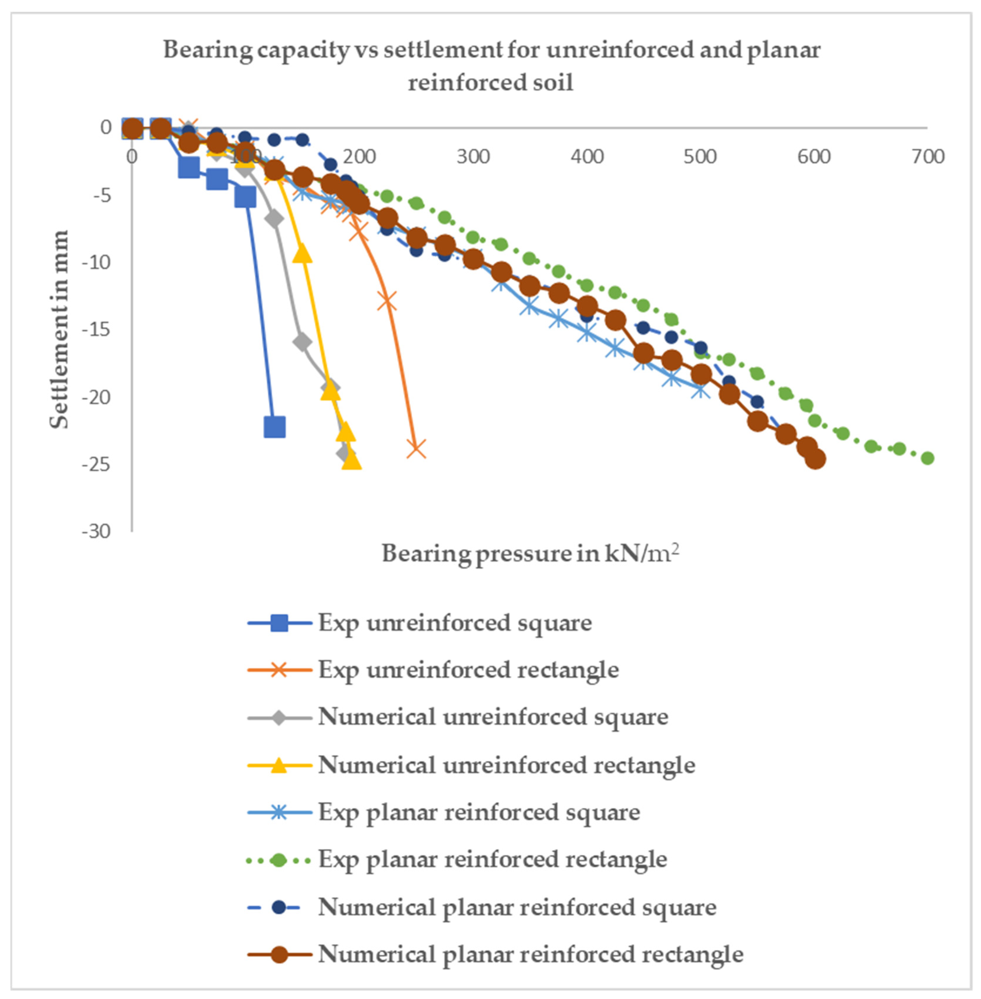 Buildings 14 02273 g008