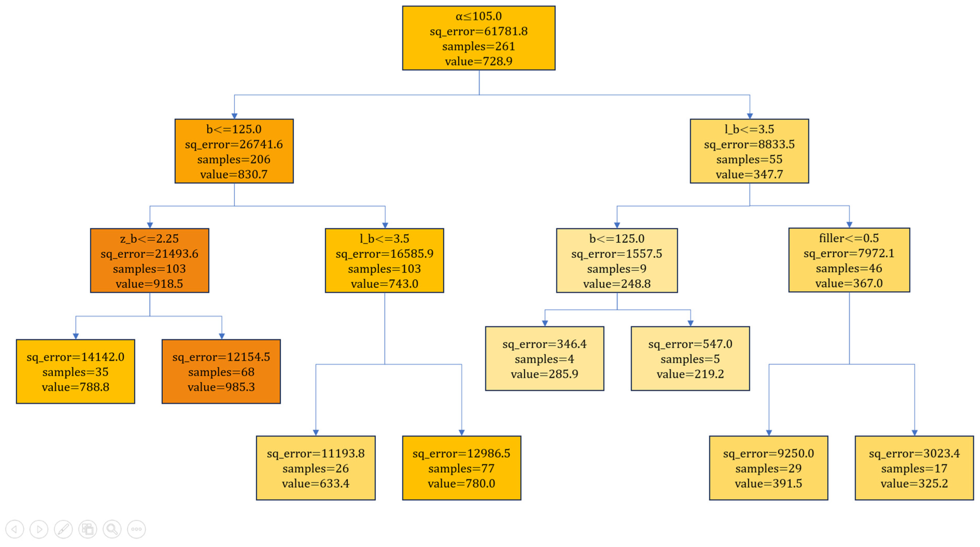 Buildings 14 02273 g012