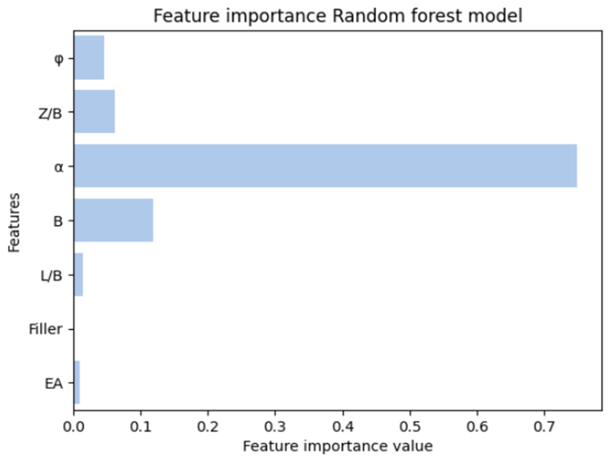 Buildings 14 02273 g013
