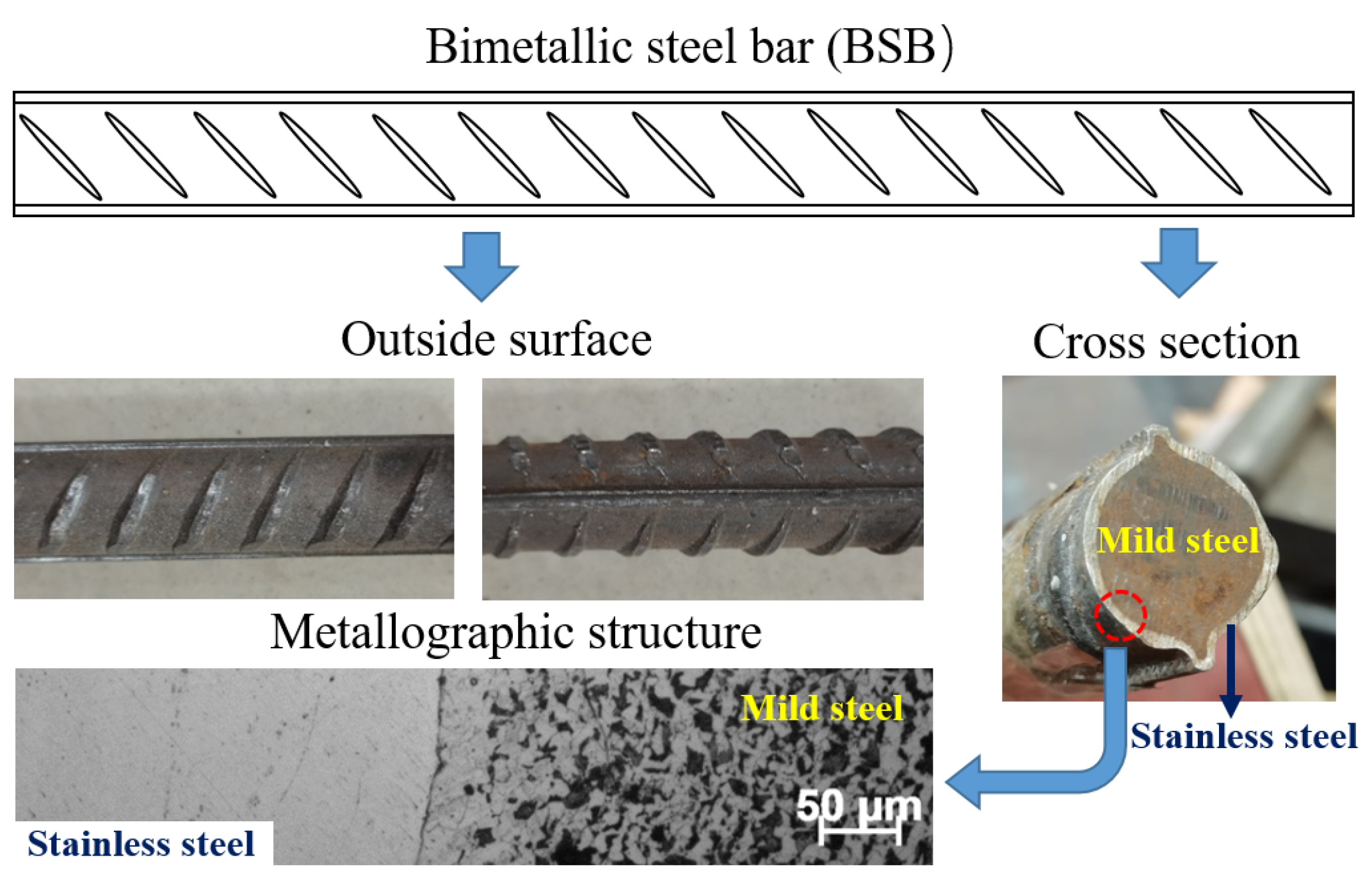 Buildings 14 02275 g001