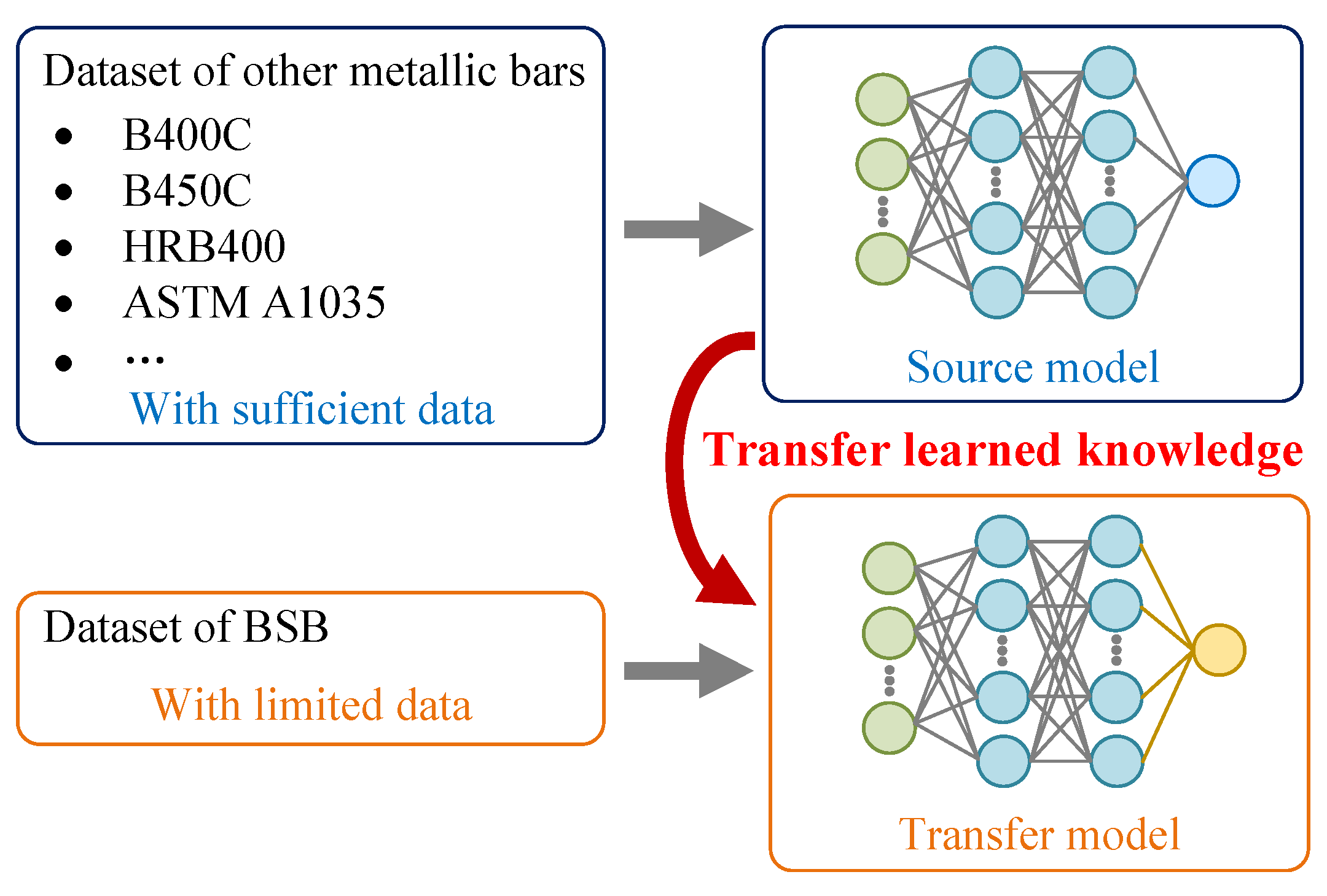 Buildings 14 02275 g006