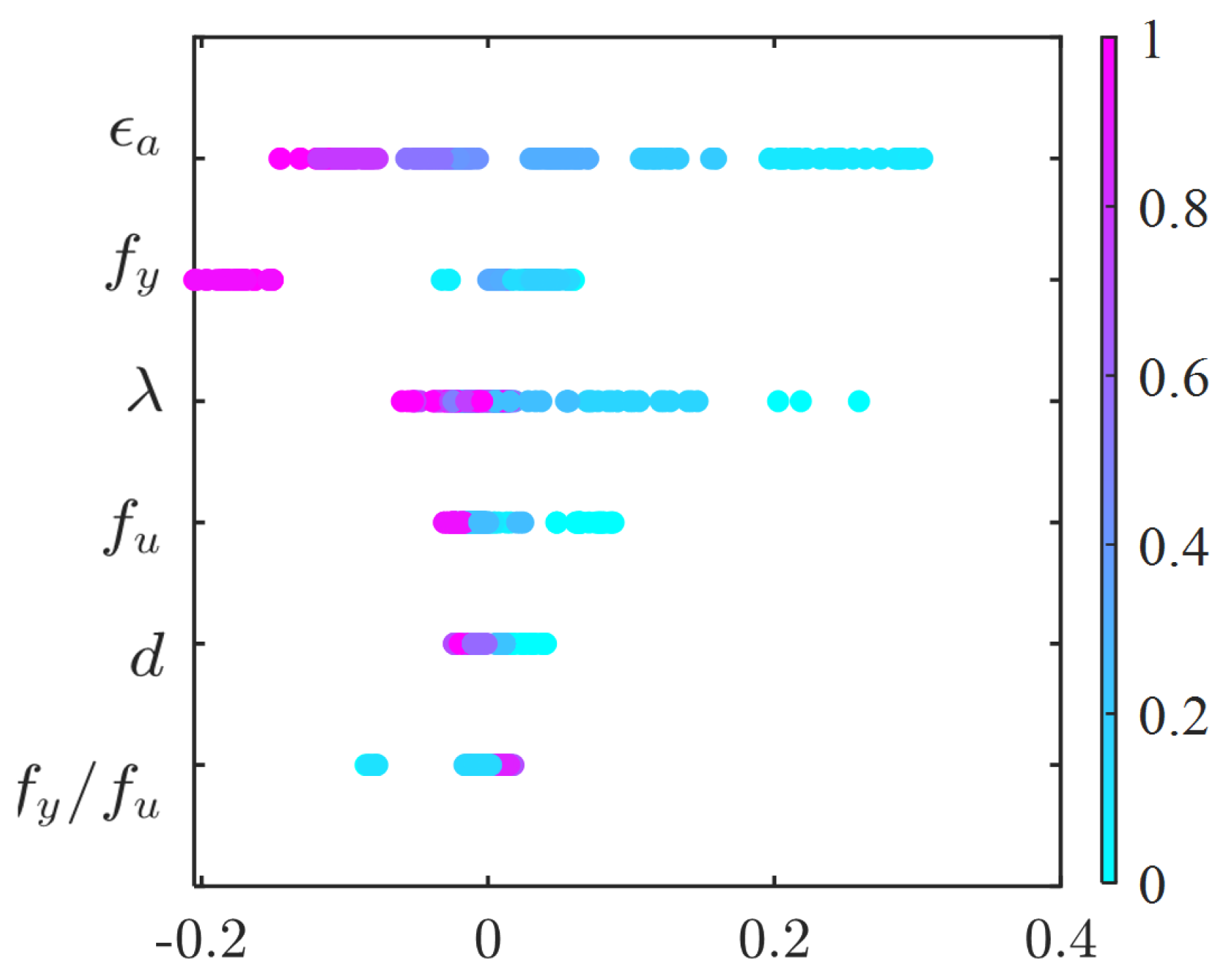 Buildings 14 02275 g013