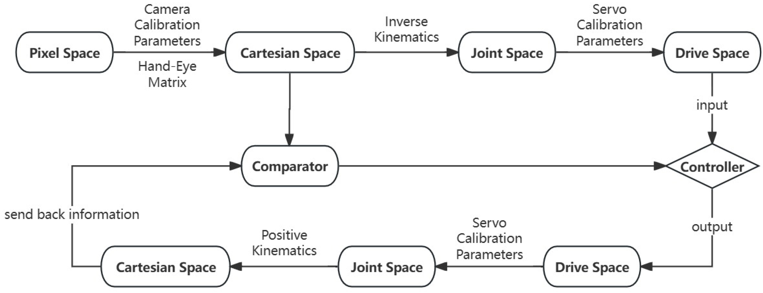Buildings 14 02277 g003