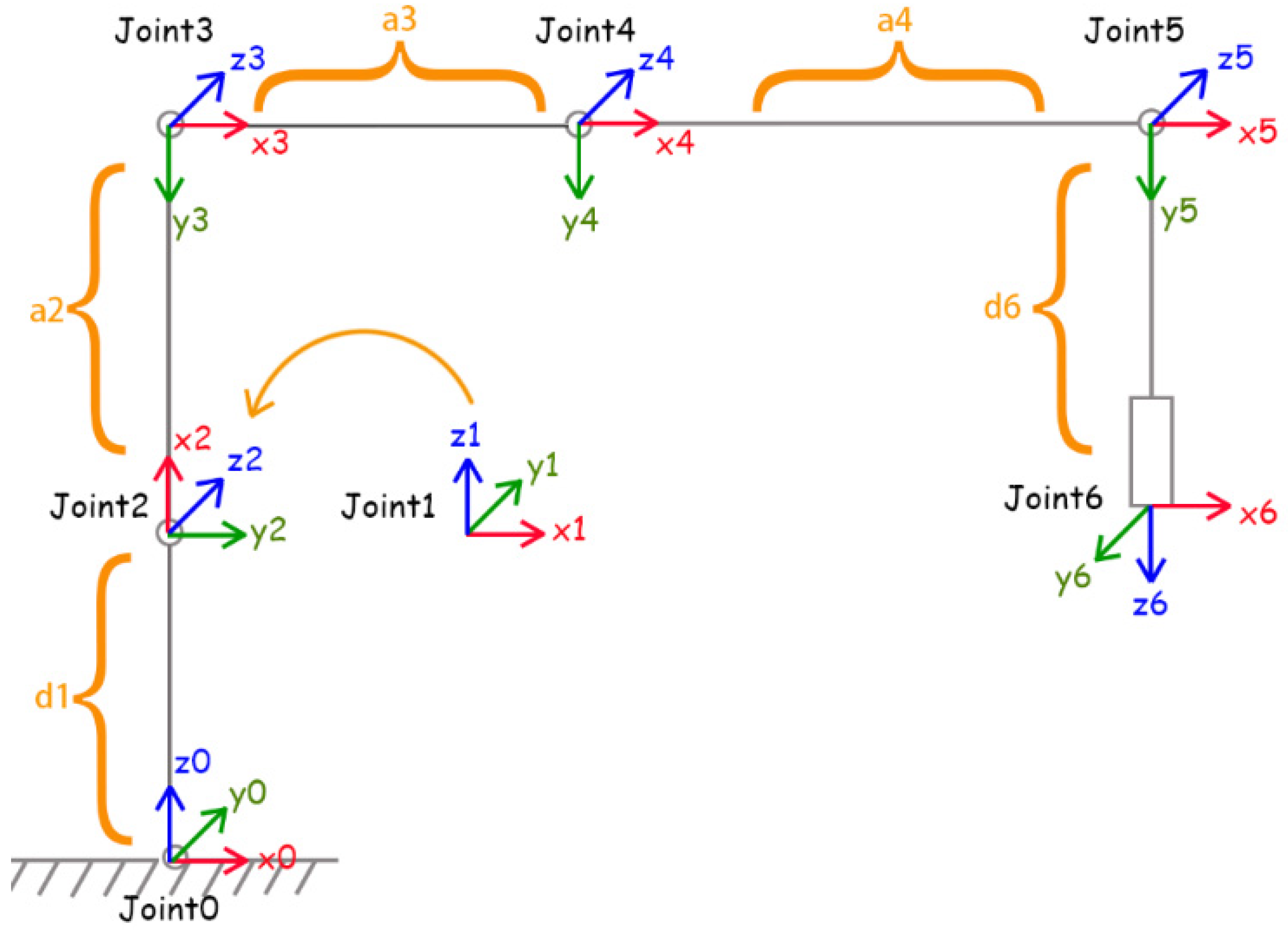 Buildings 14 02277 g004