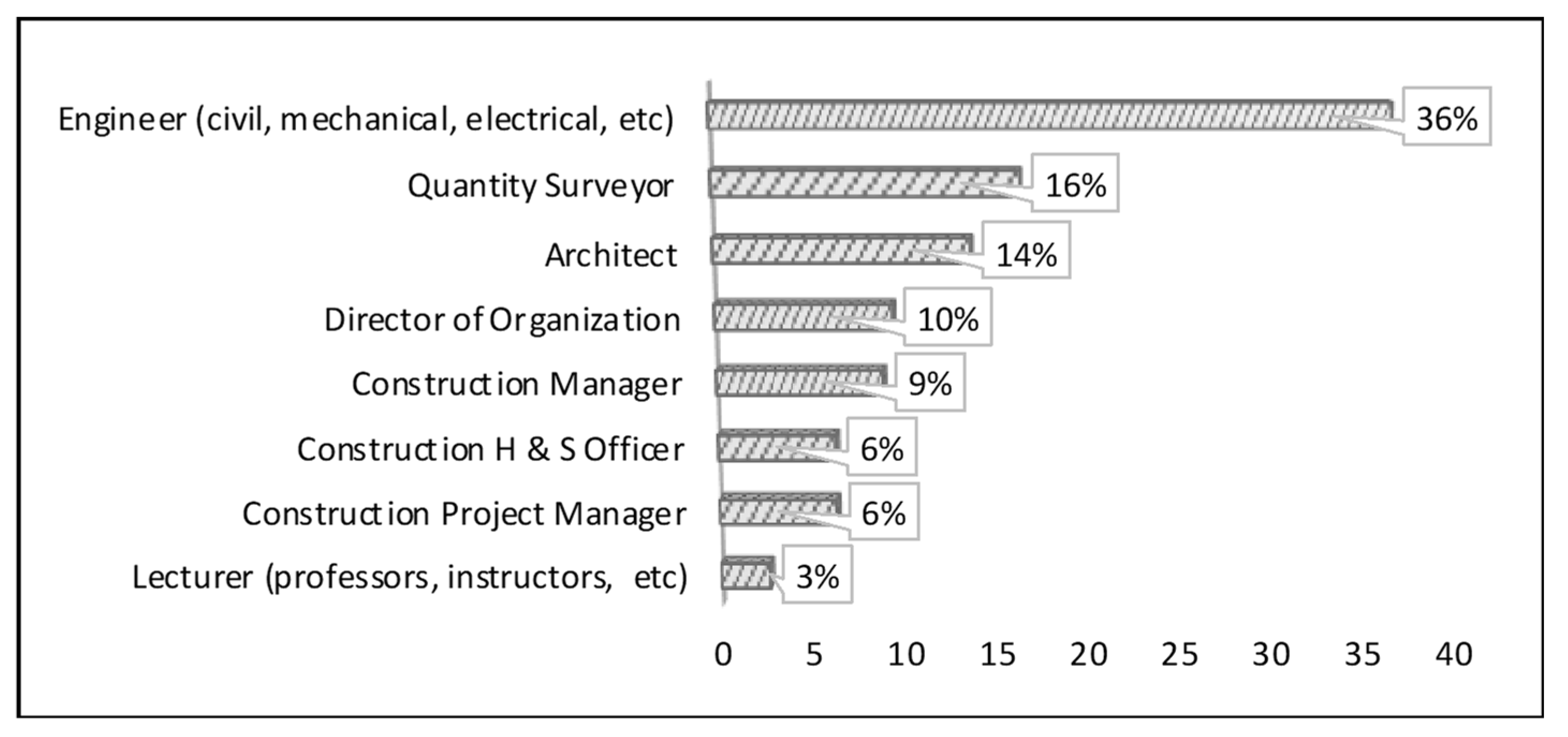 Buildings 14 02279 g001