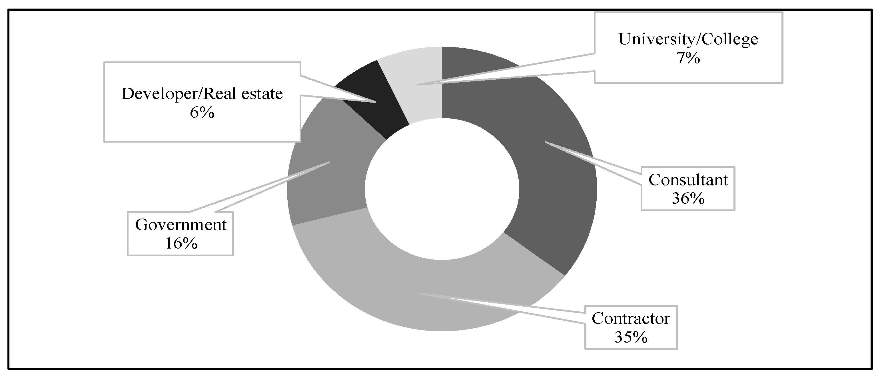 Buildings 14 02279 g002