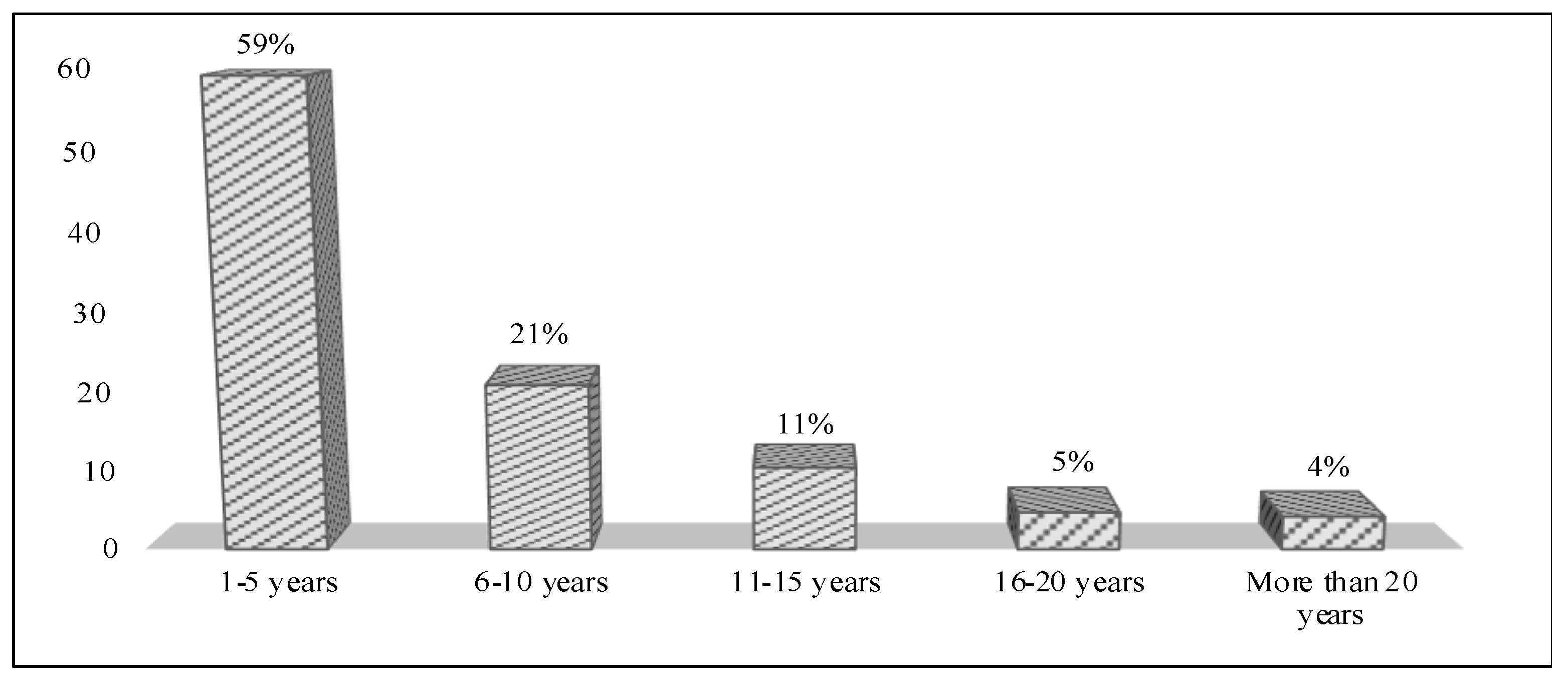 Buildings 14 02279 g003