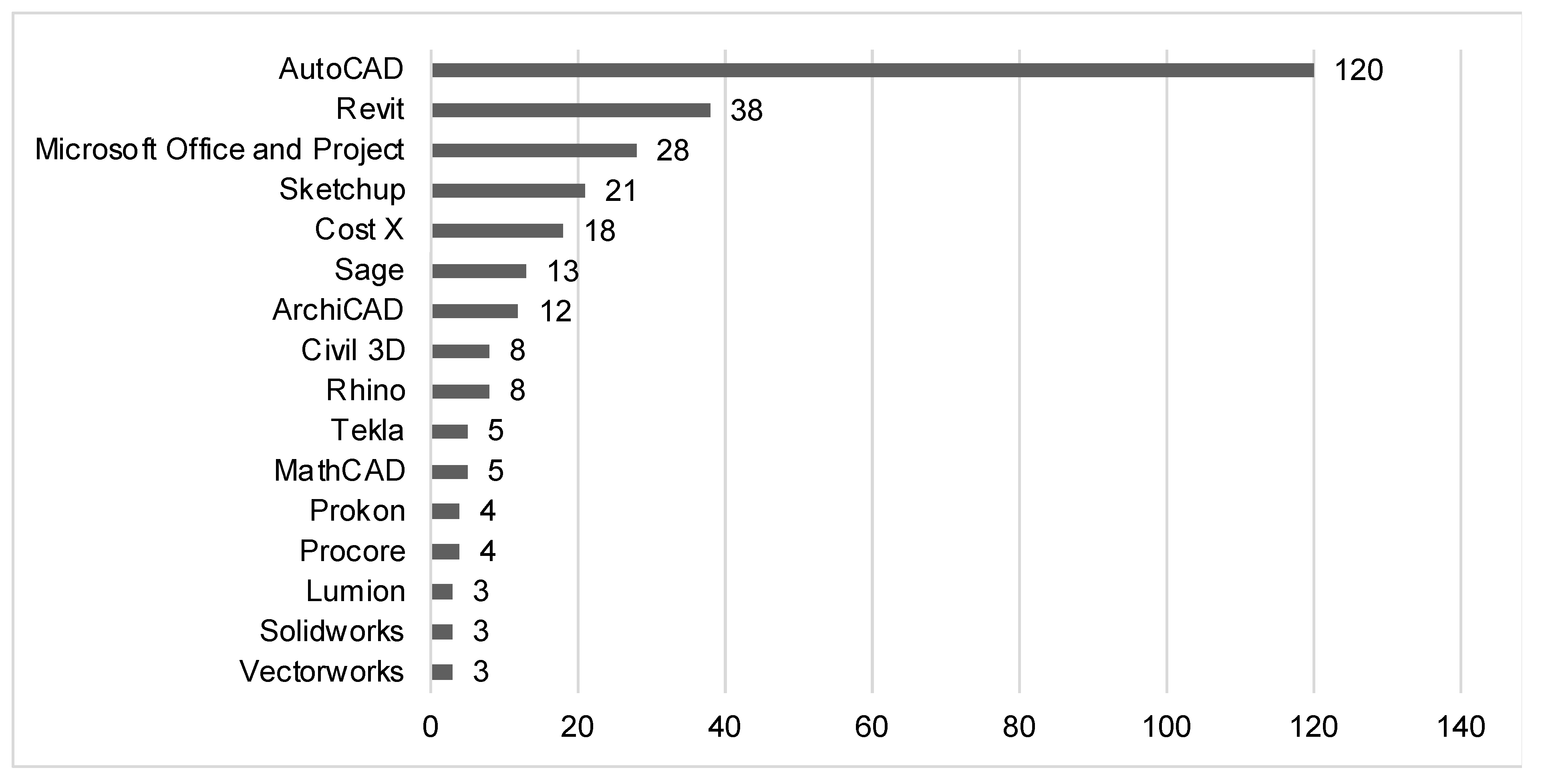 Buildings 14 02279 g004