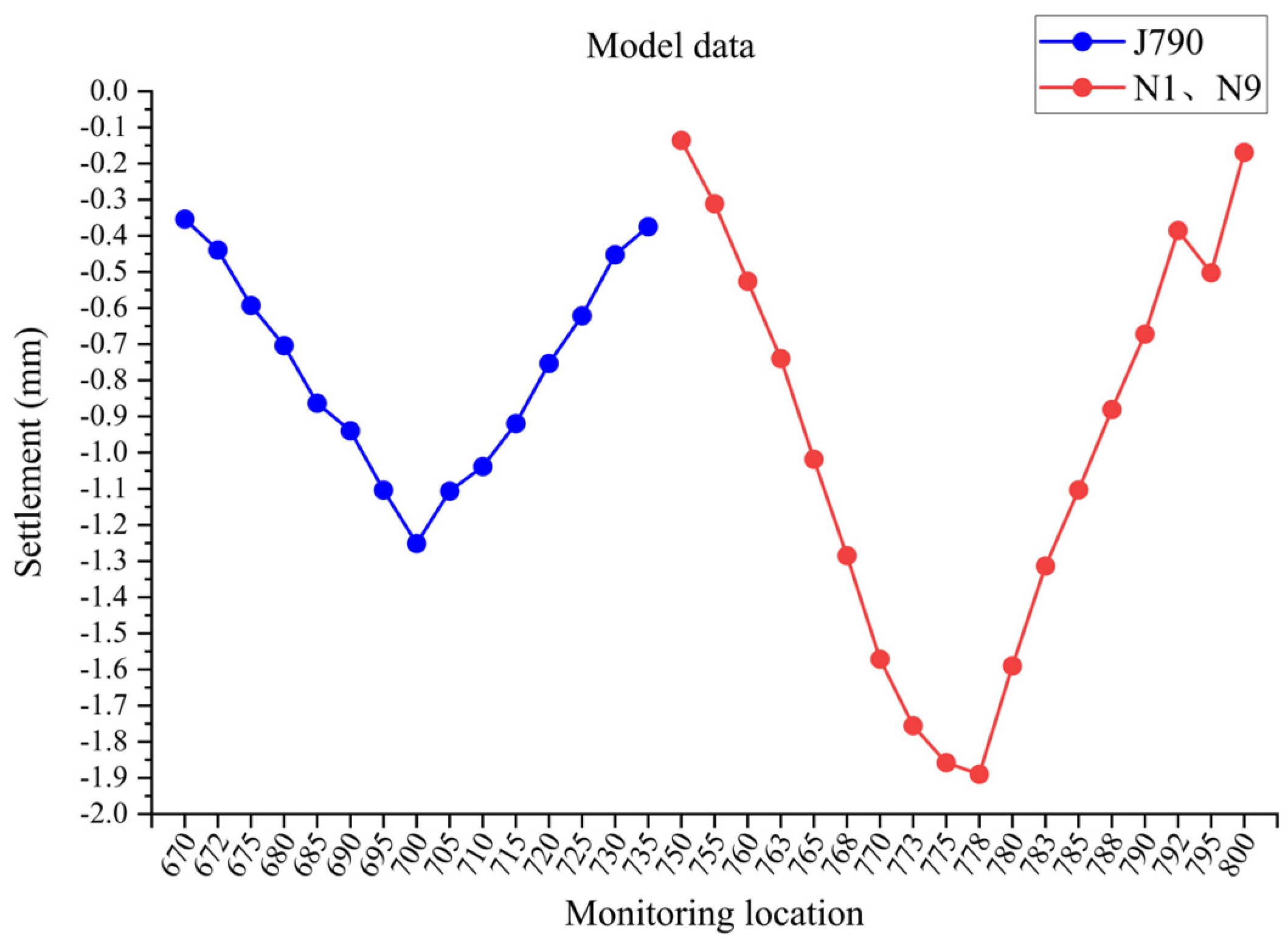 Buildings 14 02280 g011