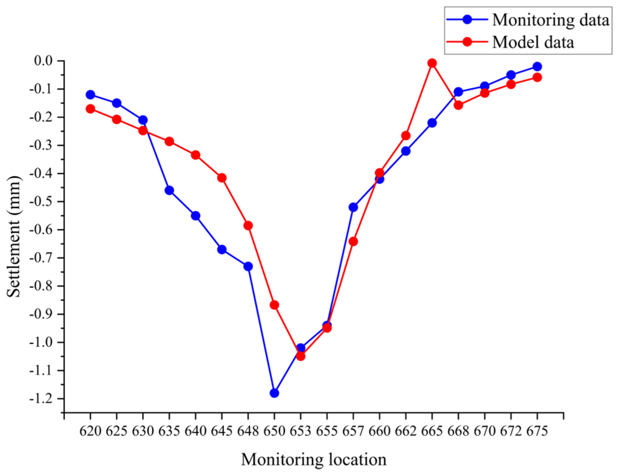 Buildings 14 02280 g015
