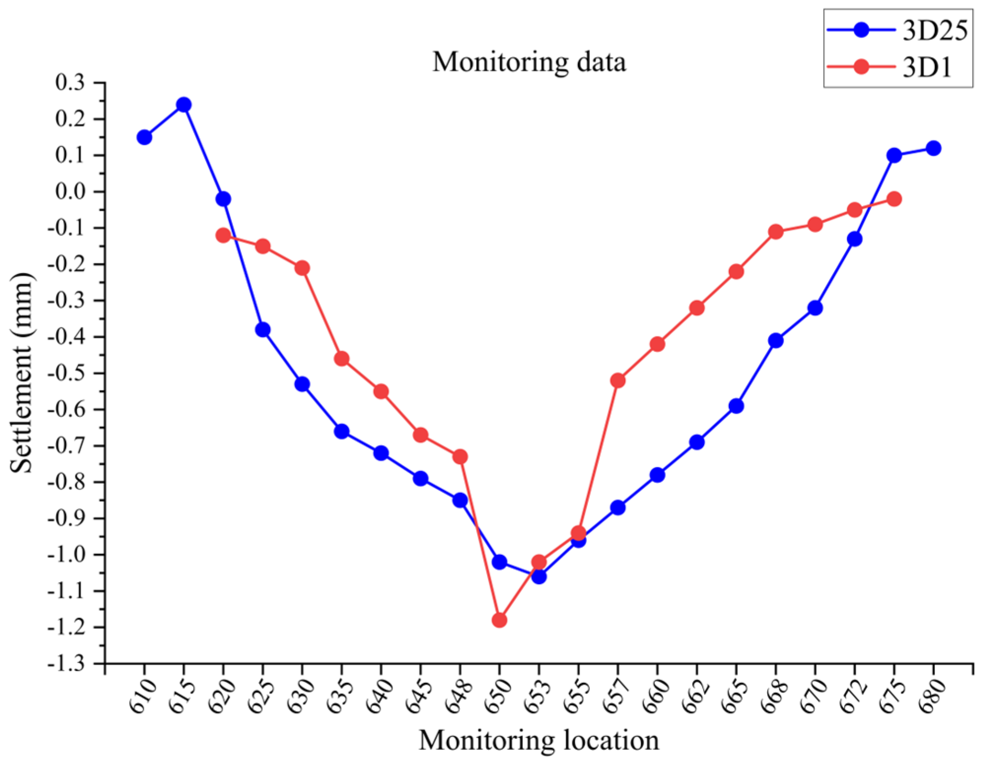 Buildings 14 02280 g016