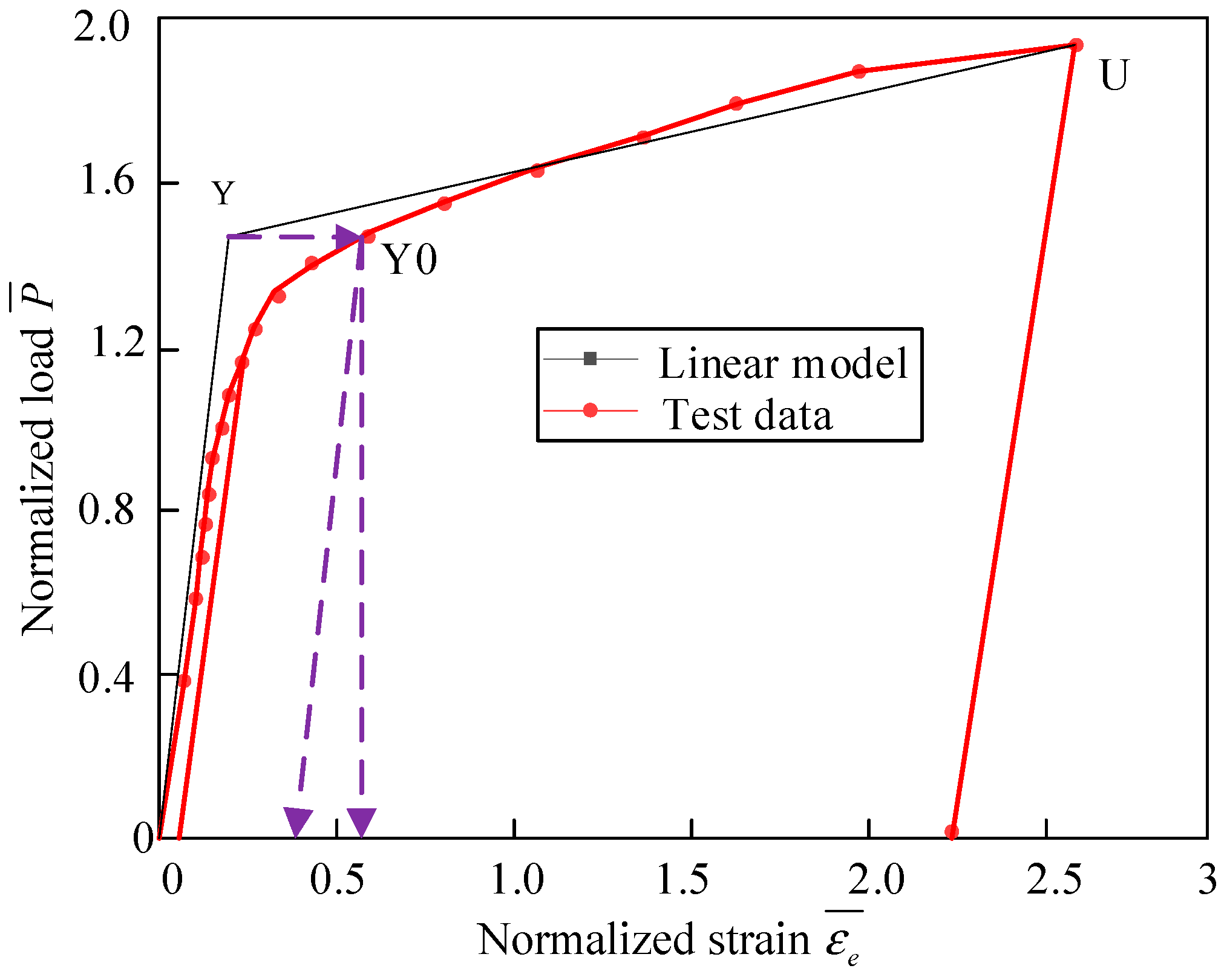Buildings 14 02282 g009