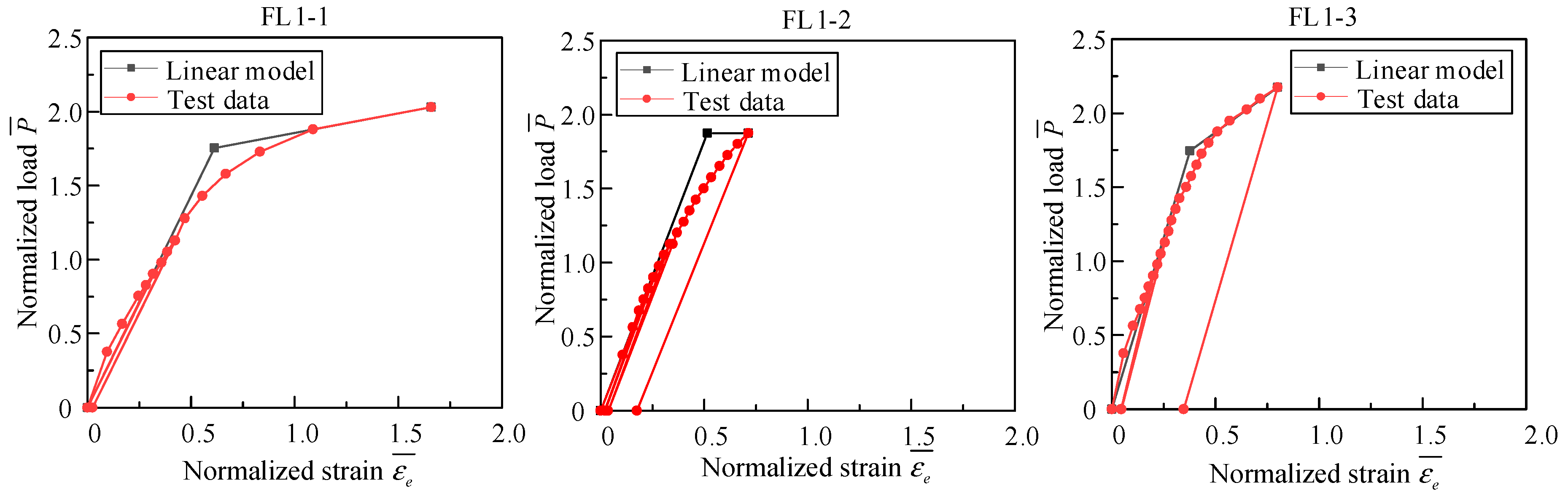 Buildings 14 02282 g010