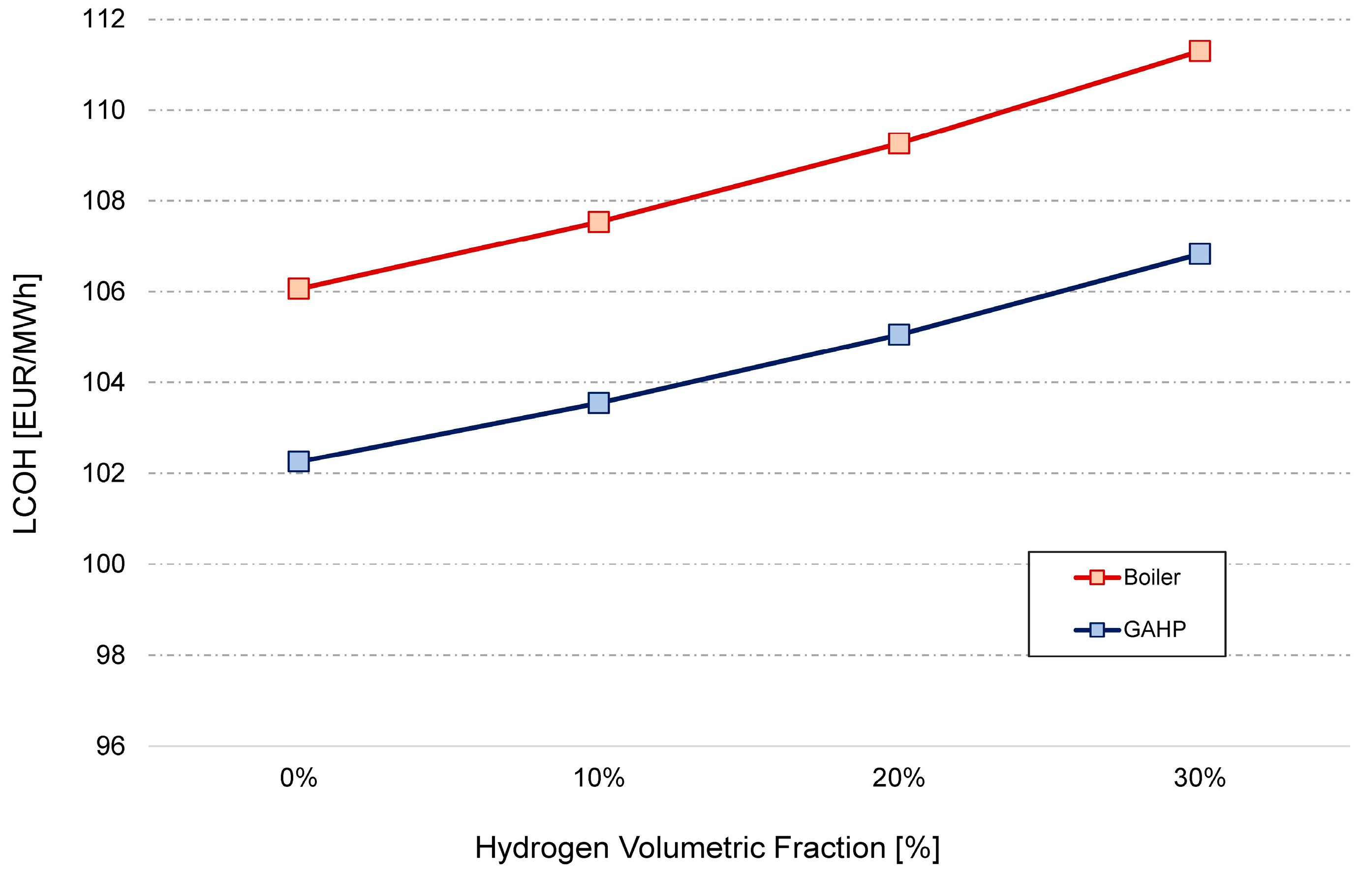 Buildings 14 02284 g004