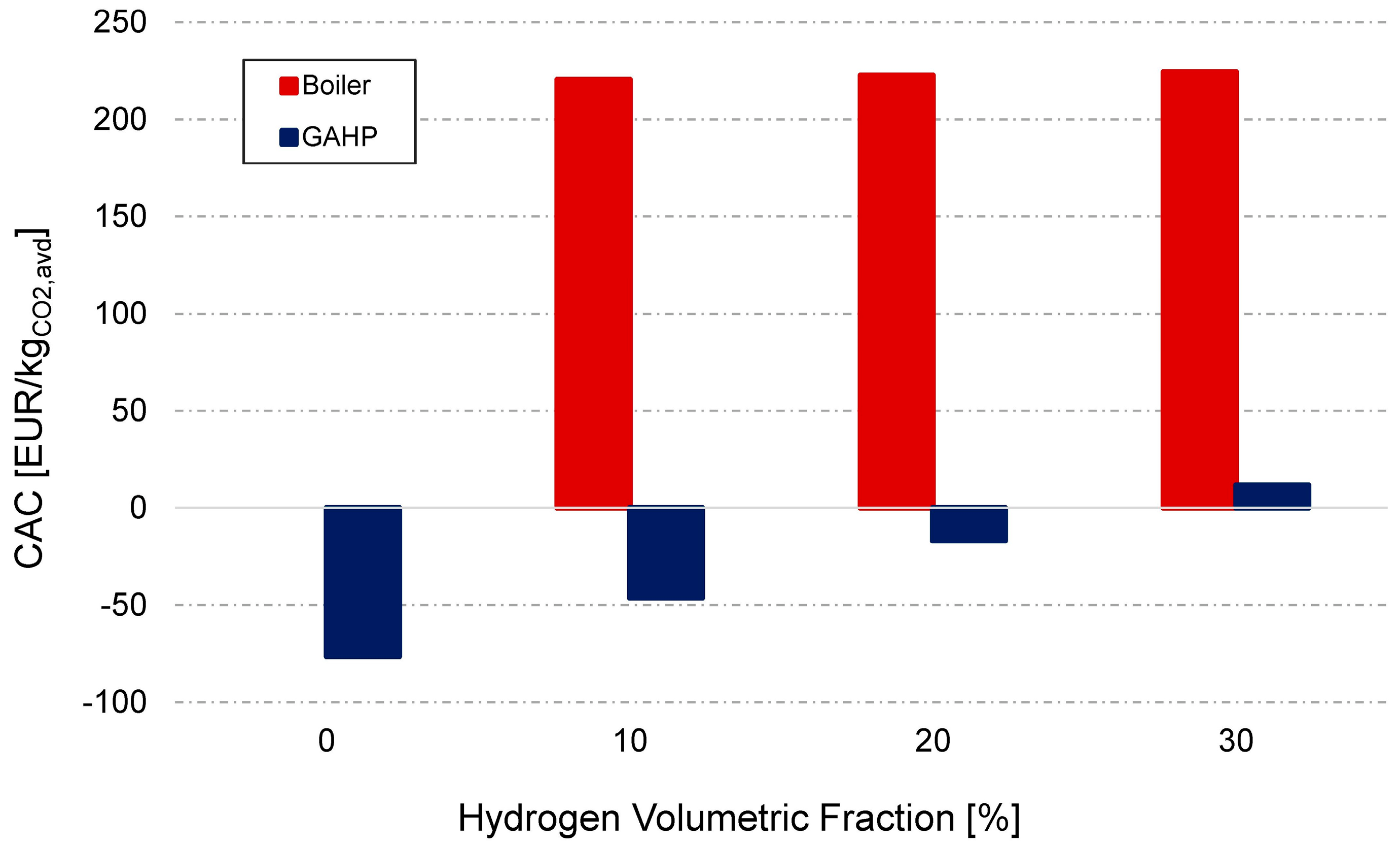 Buildings 14 02284 g005