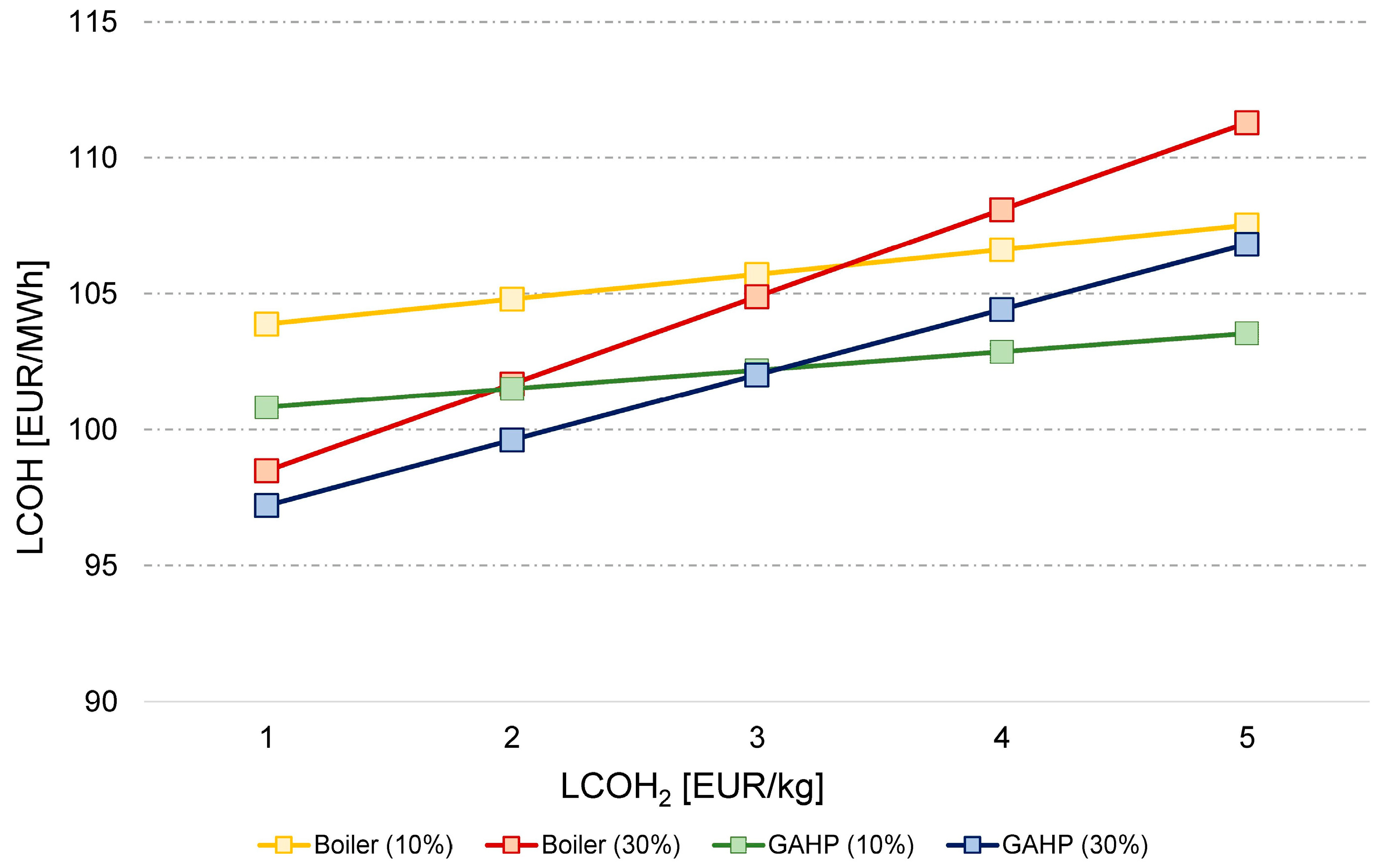 Buildings 14 02284 g006