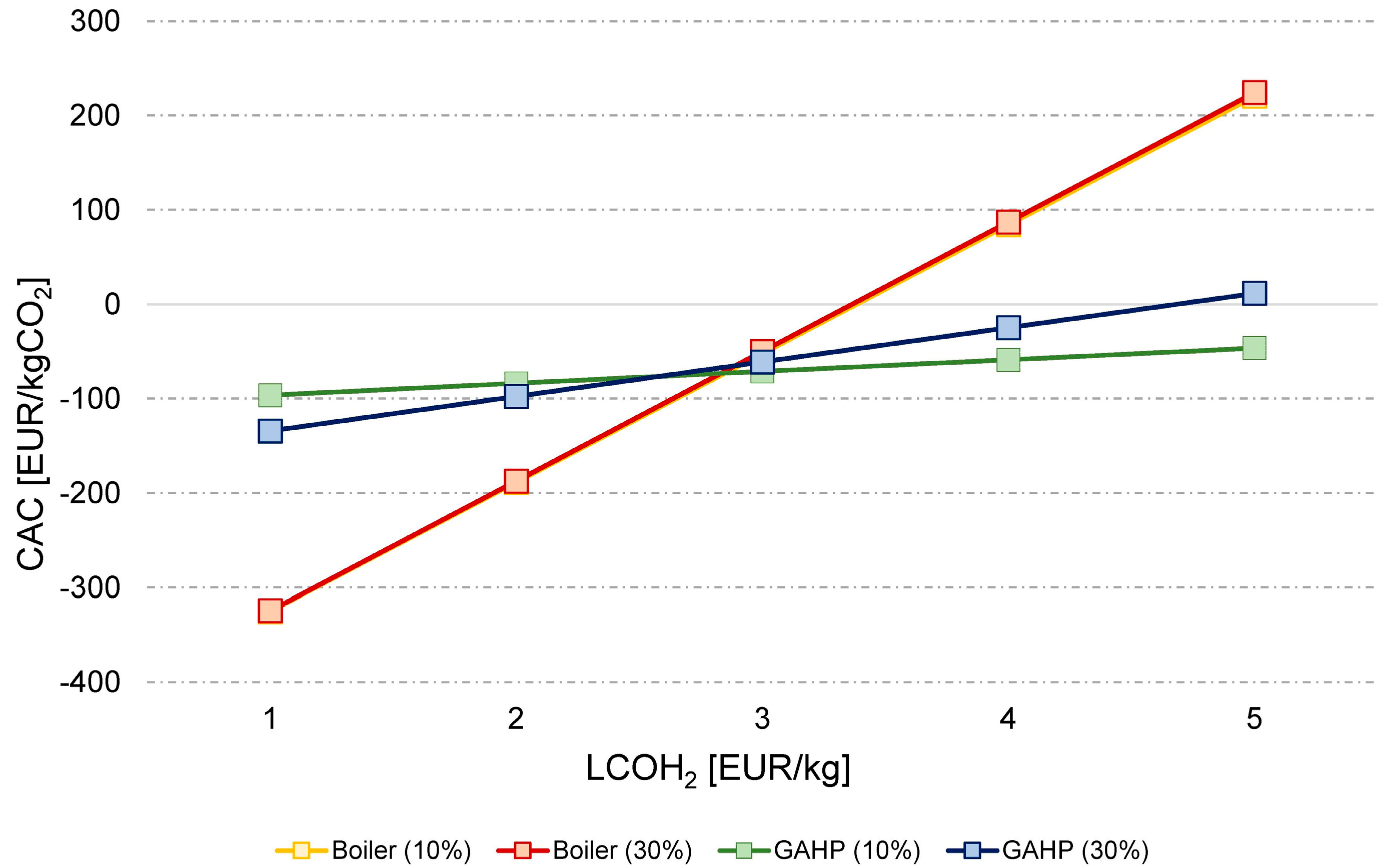 Buildings 14 02284 g007