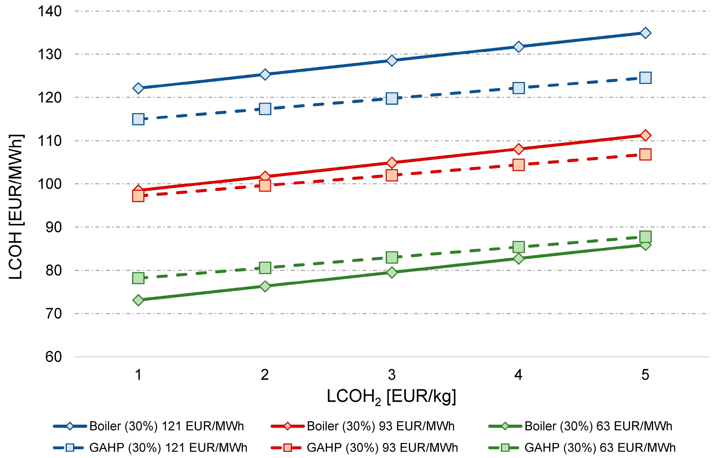 Buildings 14 02284 g008