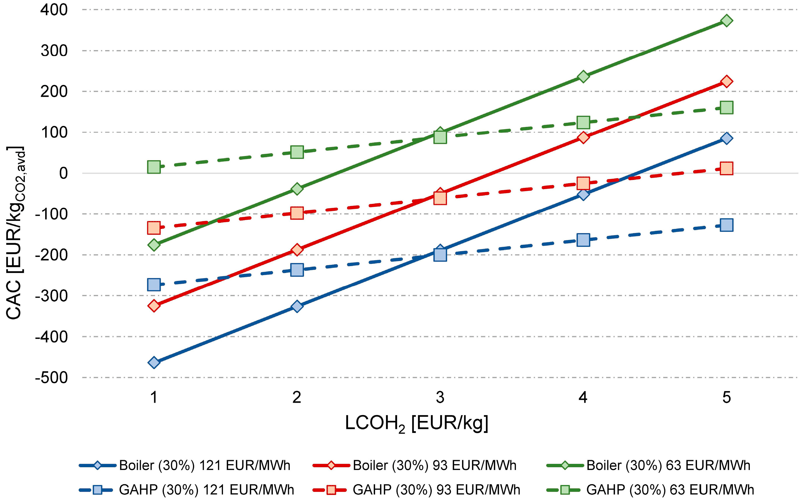 Buildings 14 02284 g009