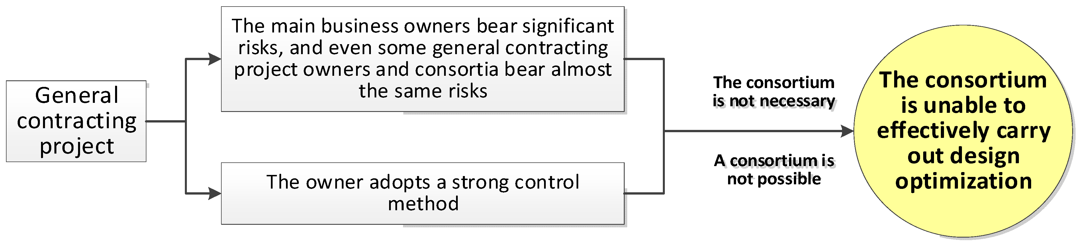 Buildings 14 02285 g002