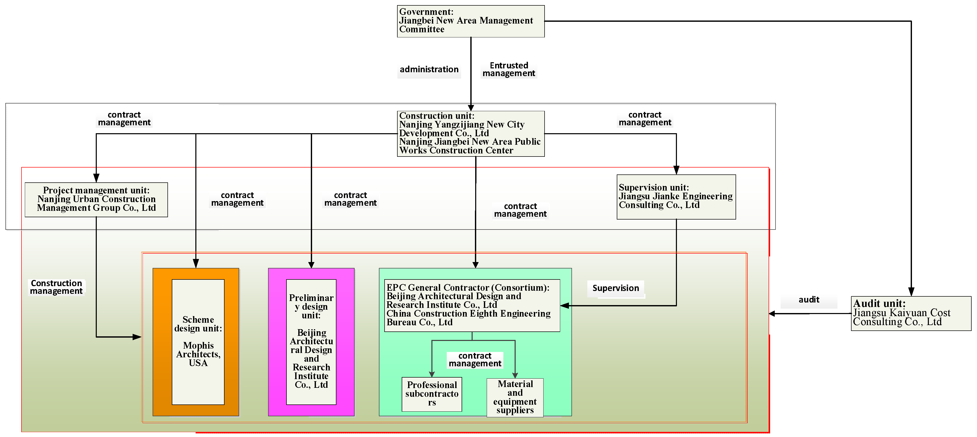 Buildings 14 02285 g005