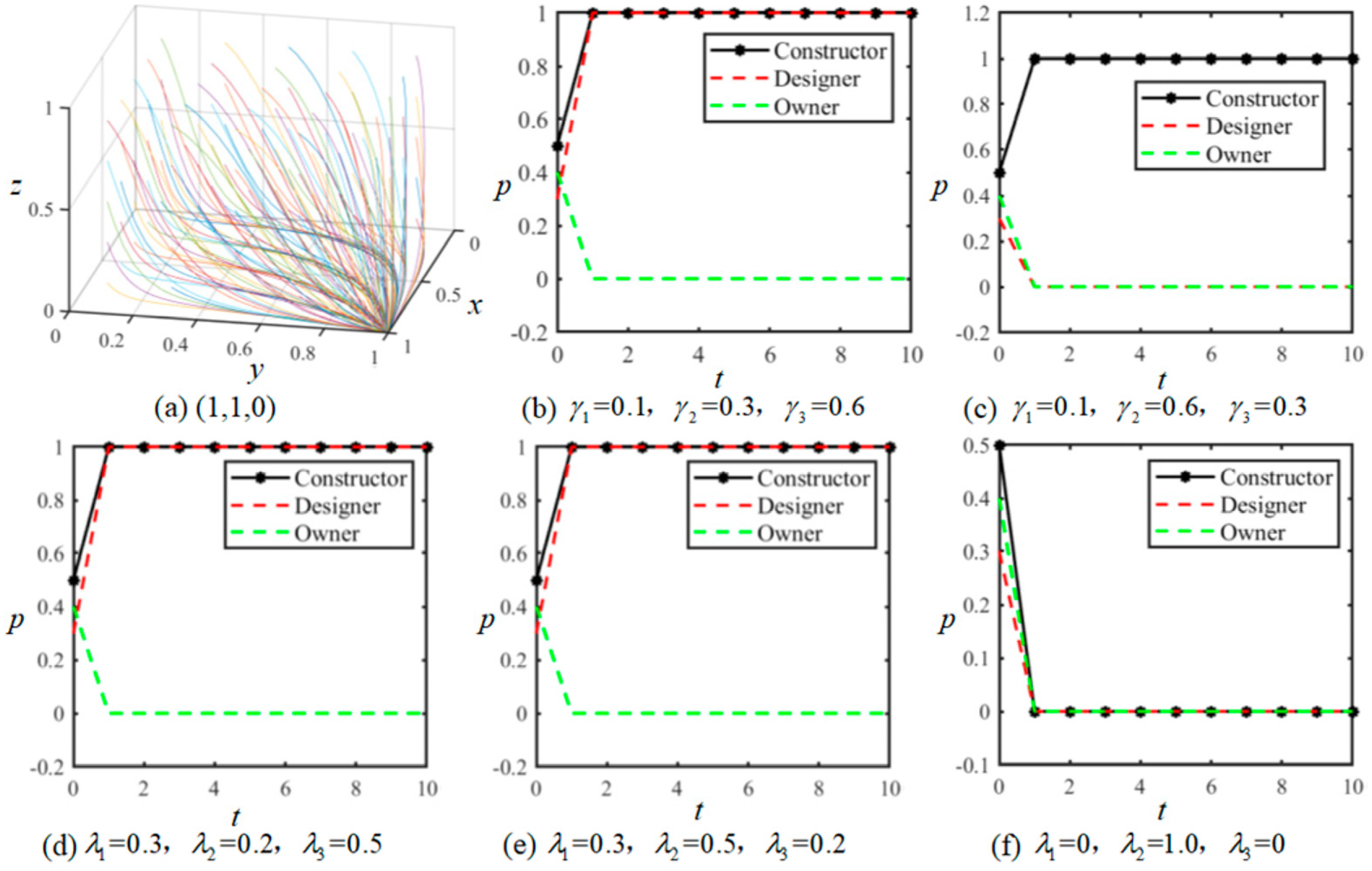 Buildings 14 02285 g006