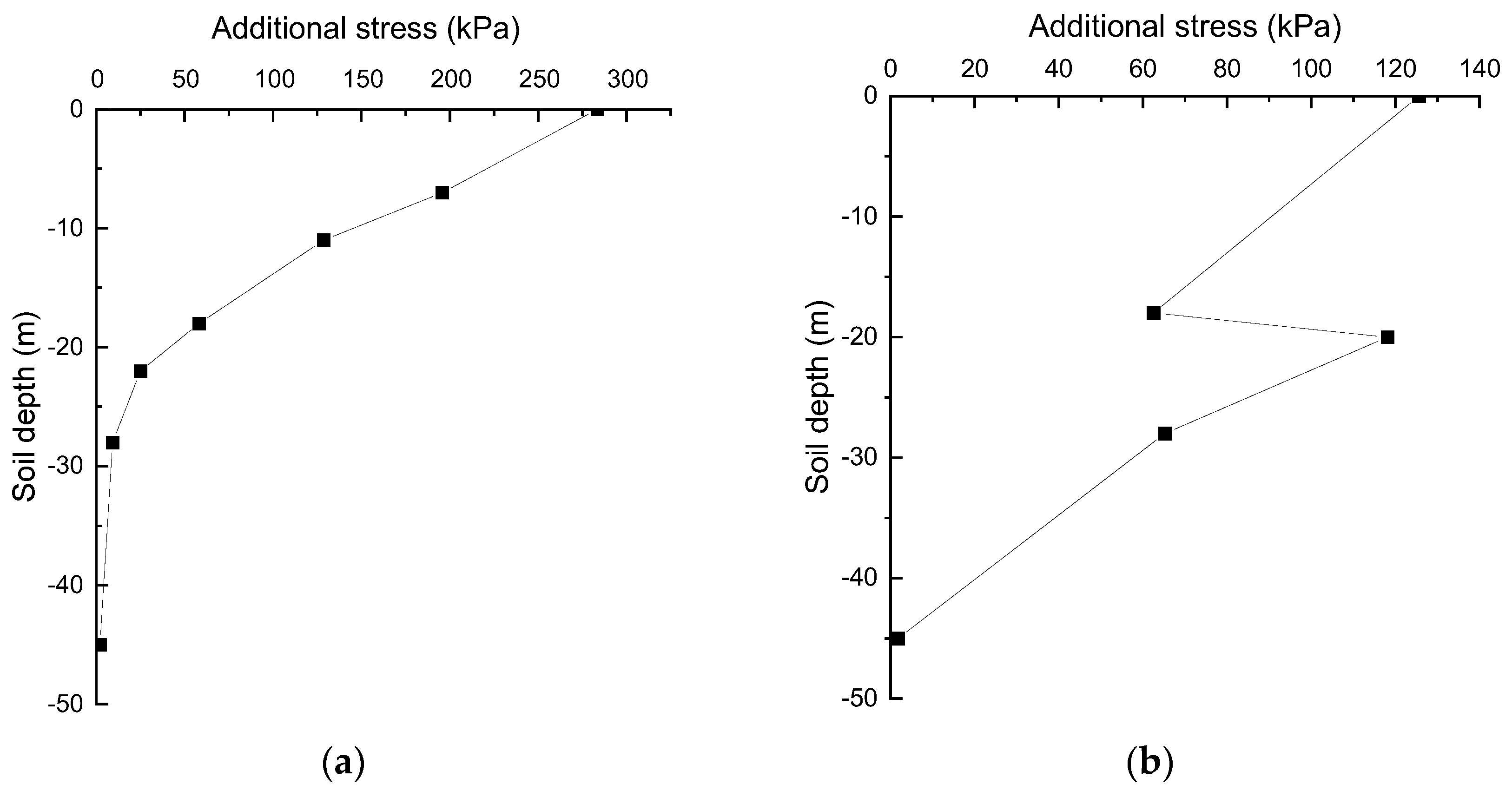 Buildings 14 02286 g005