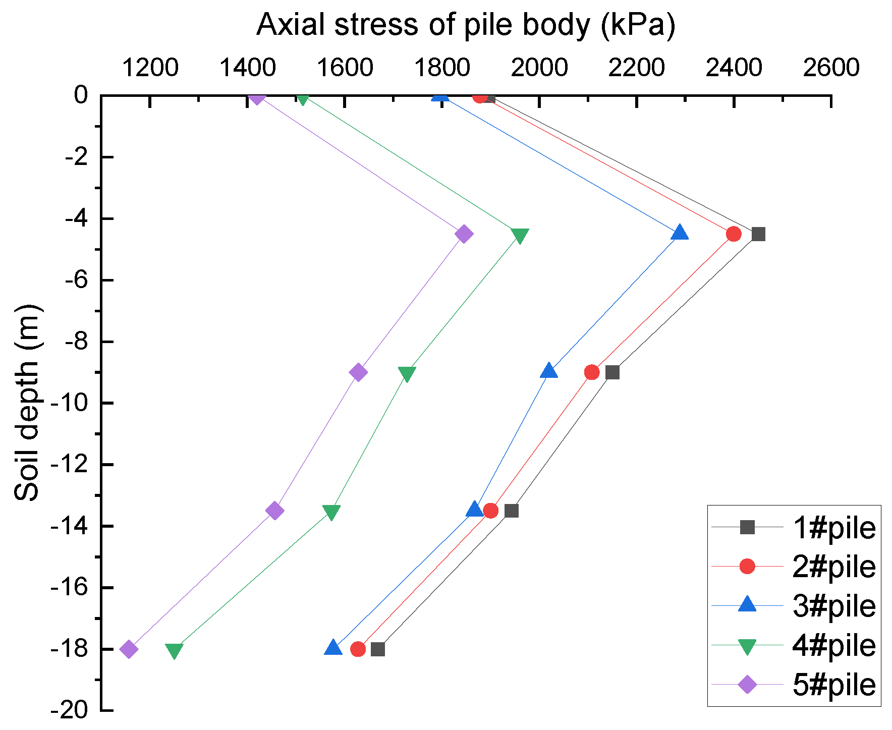 Buildings 14 02286 g006