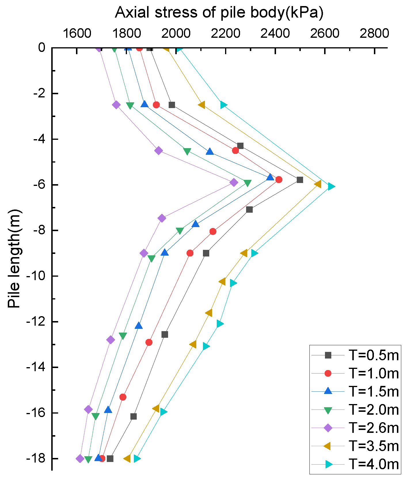 Buildings 14 02286 g010