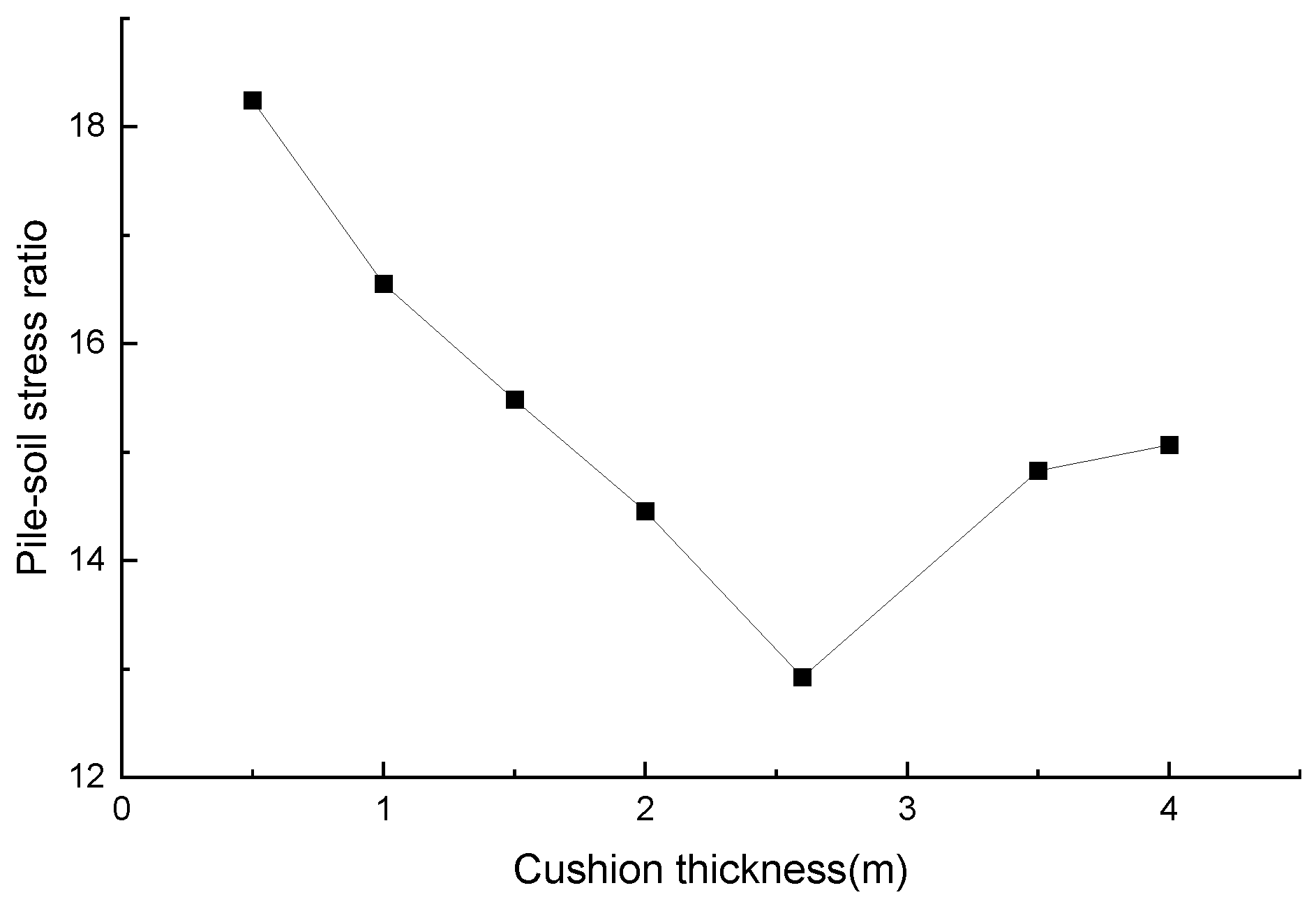 Buildings 14 02286 g013