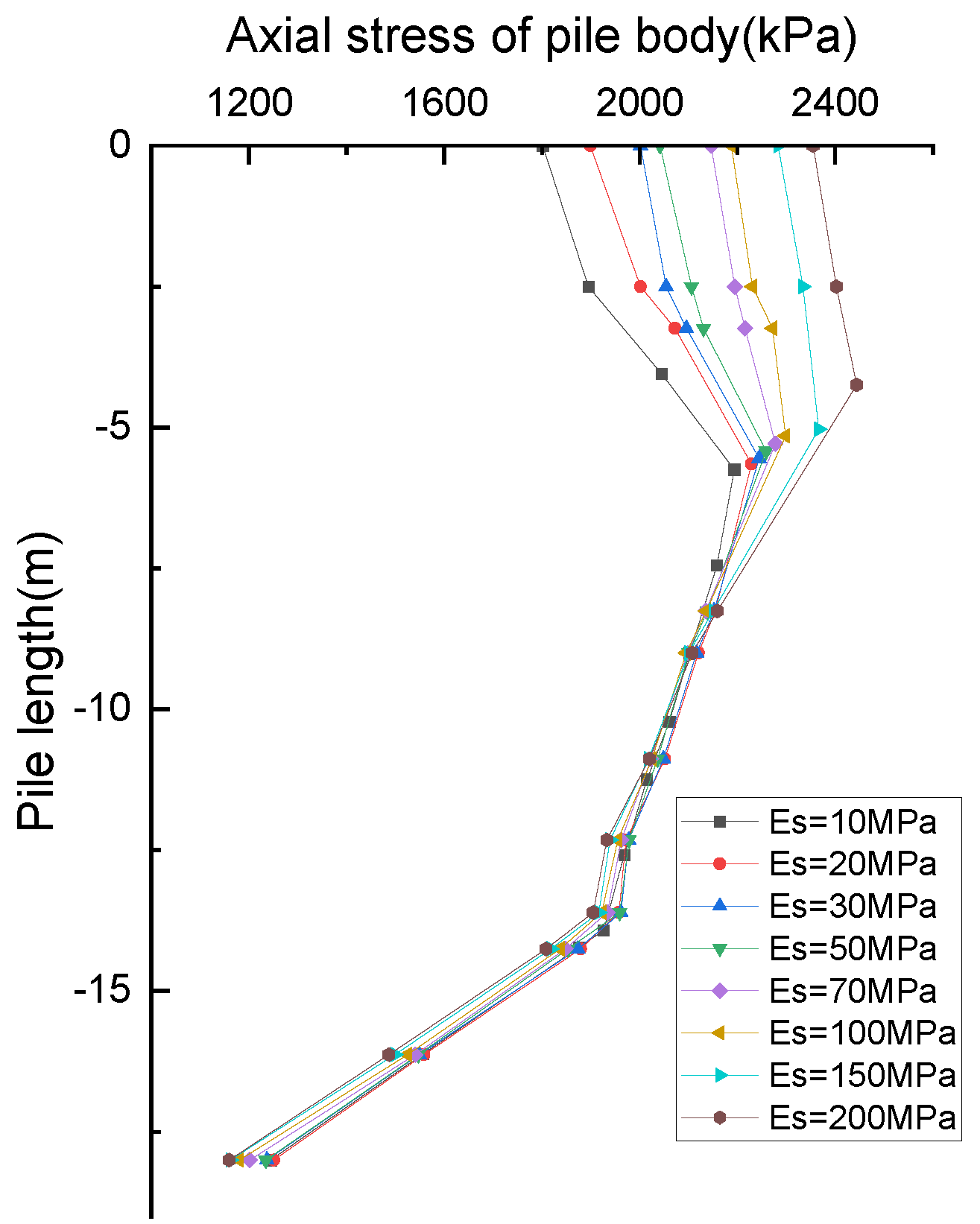 Buildings 14 02286 g015