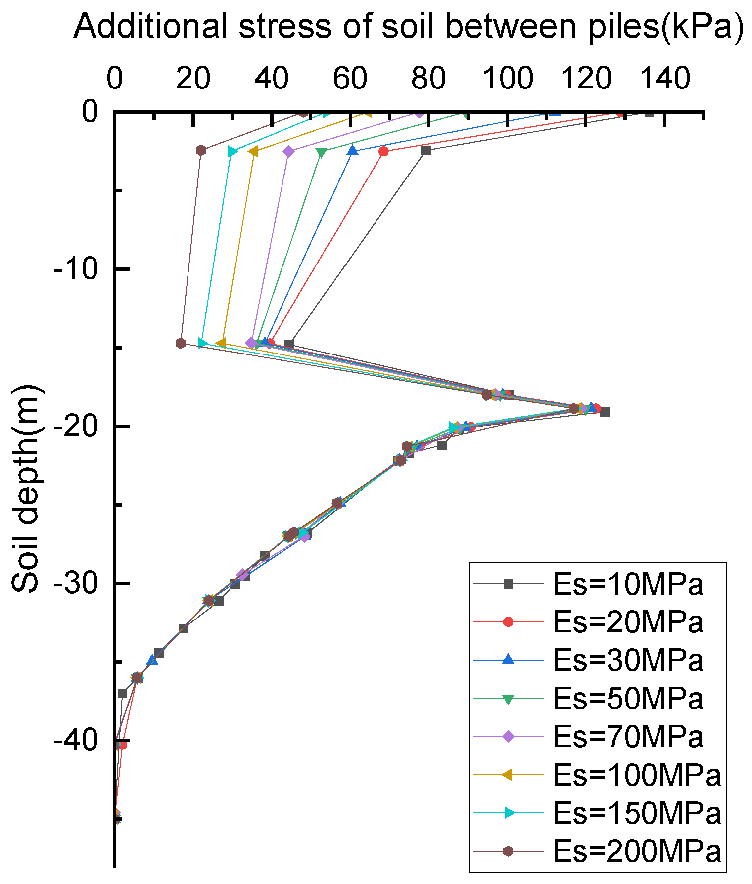 Buildings 14 02286 g017