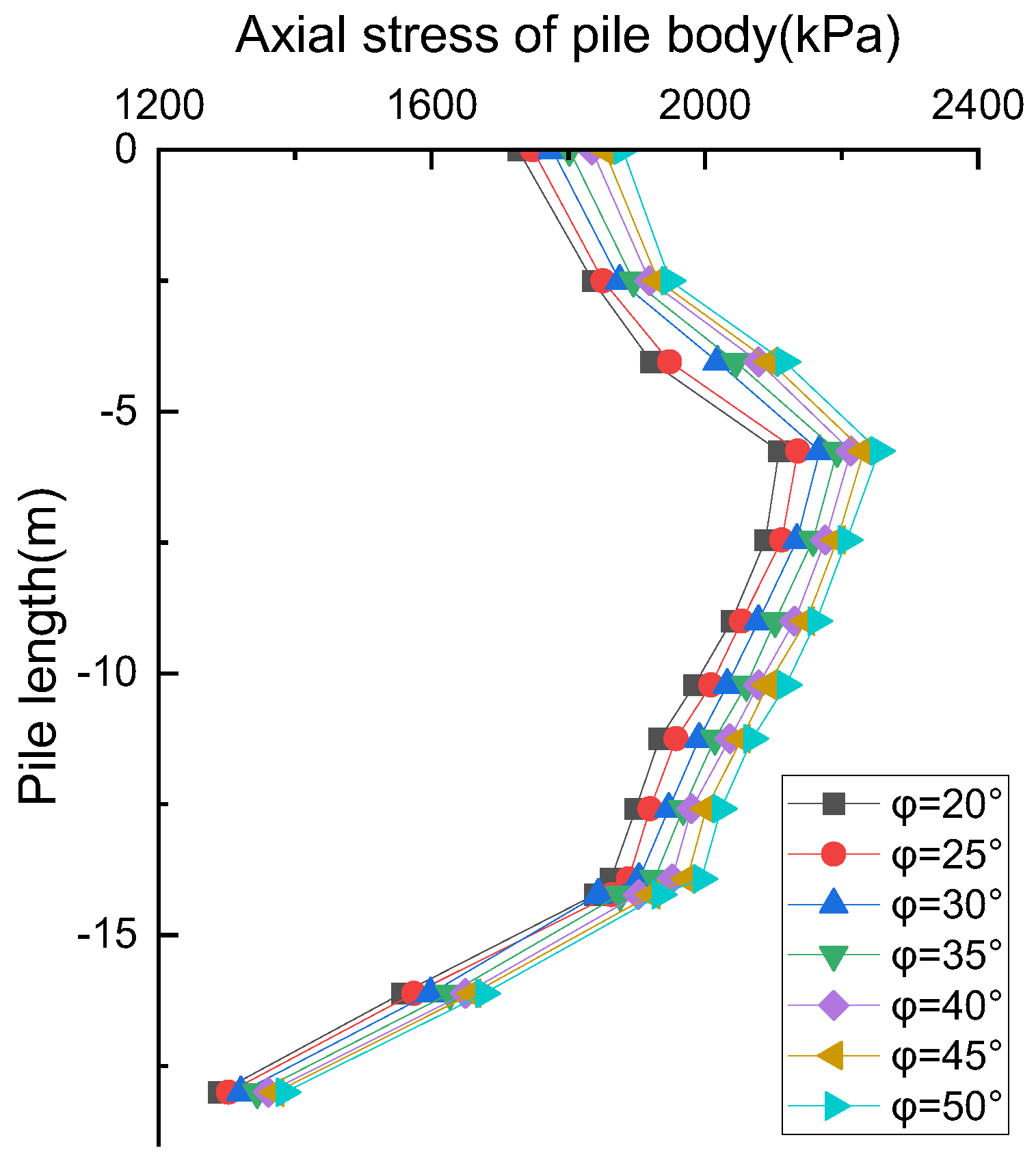Buildings 14 02286 g020