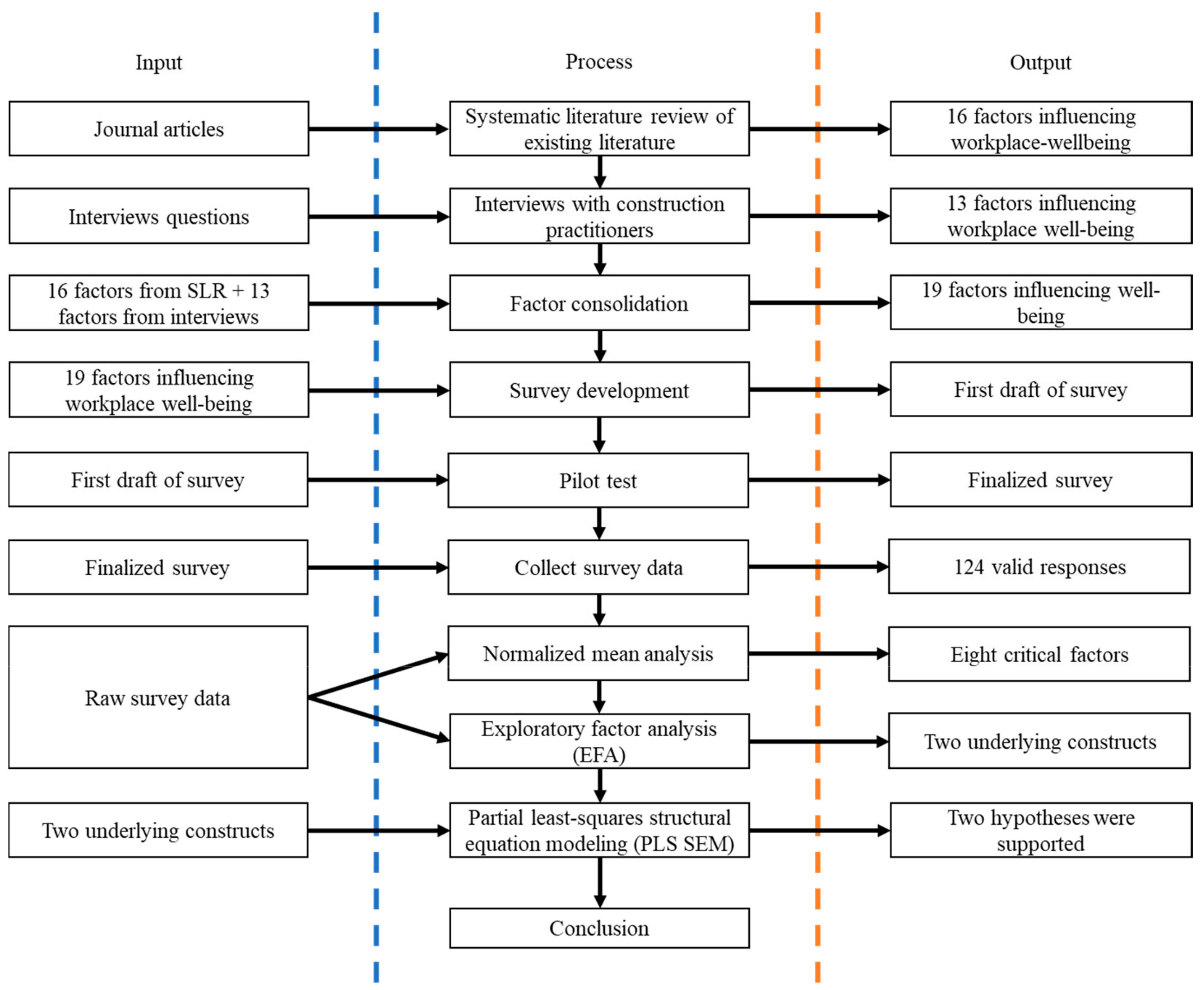 Buildings 14 02289 g001