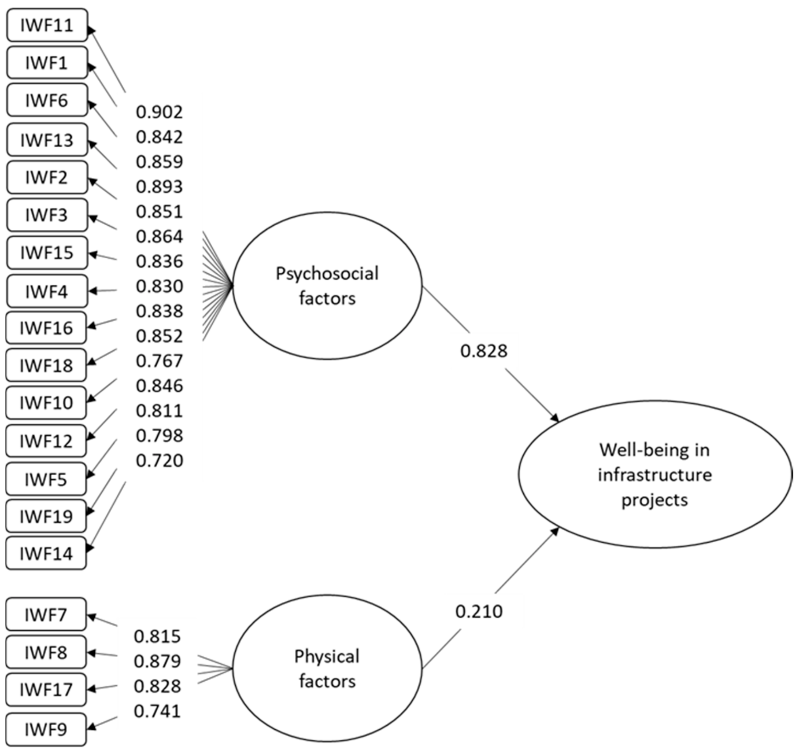 Buildings 14 02289 g002