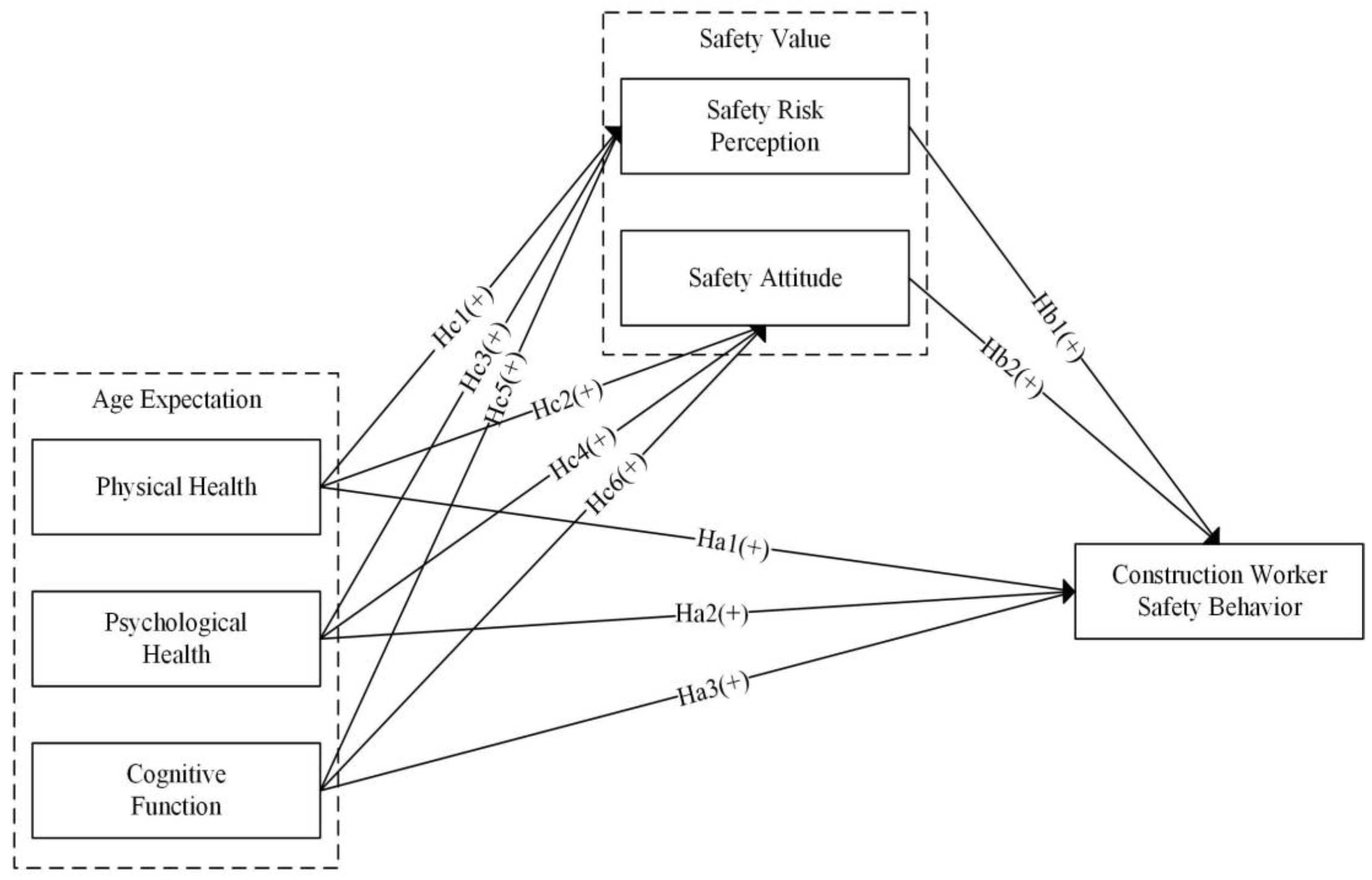 Buildings 14 02290 g001 Buildings 14 02290 g001