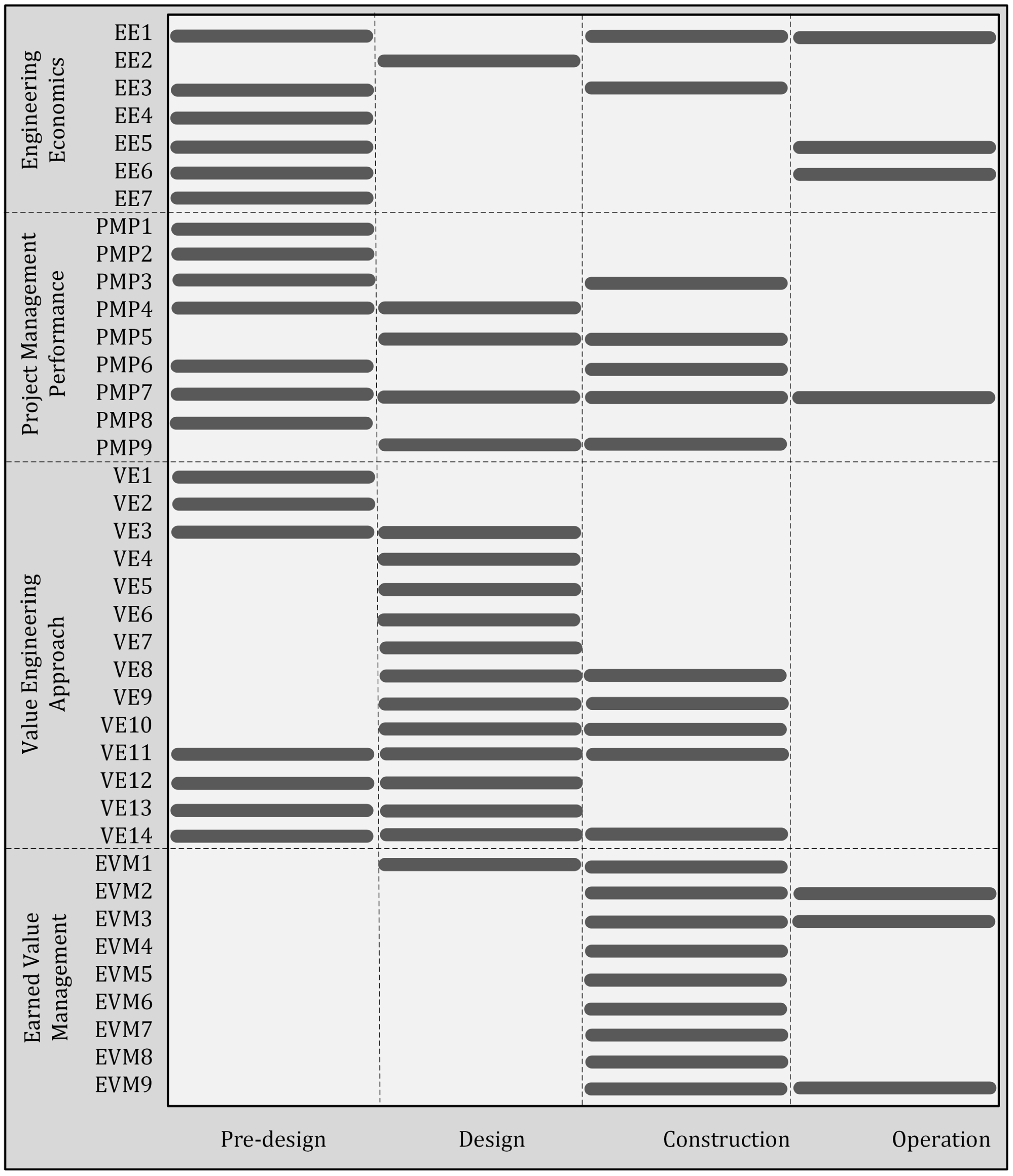 Buildings 14 02291 g001