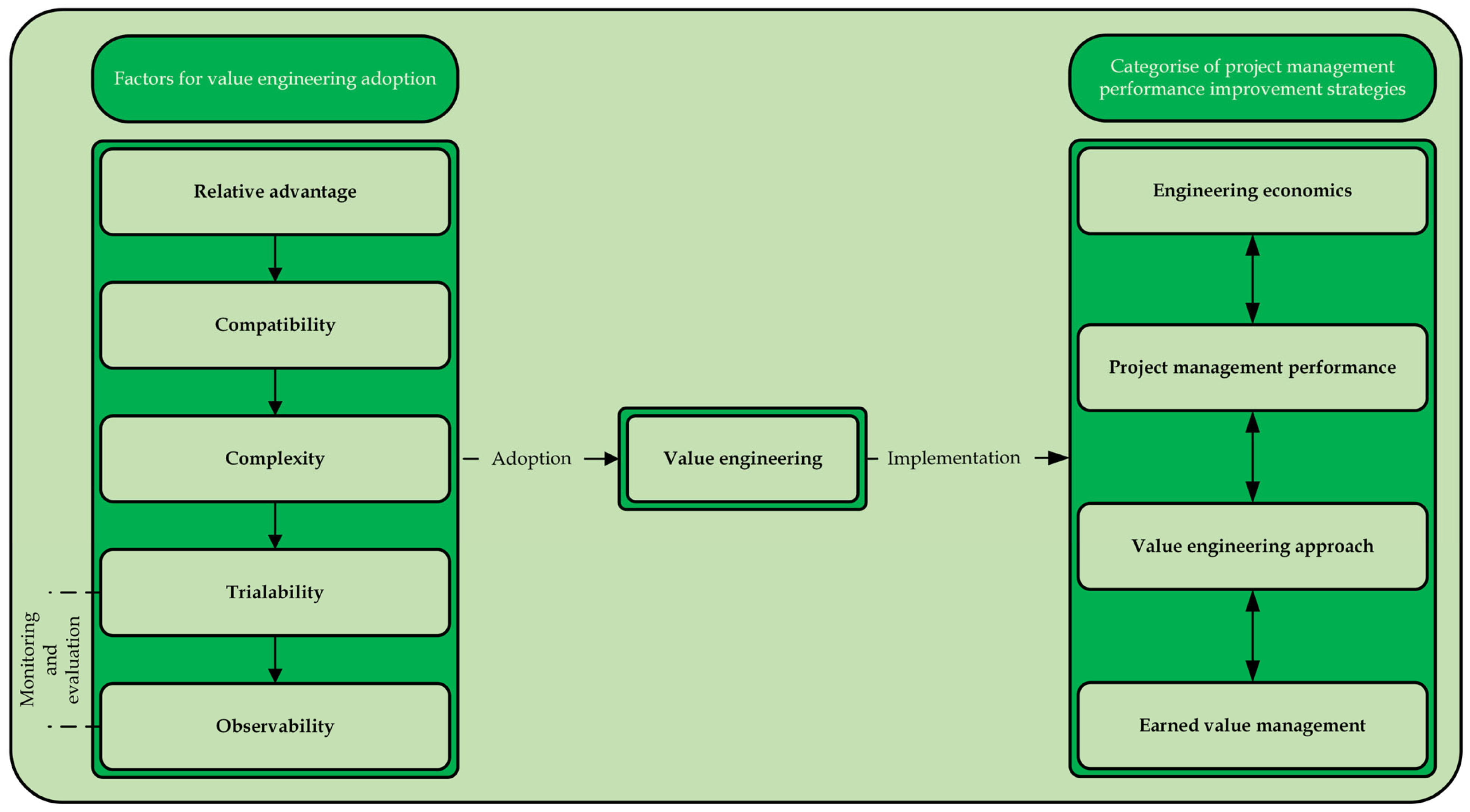 Buildings 14 02291 g002