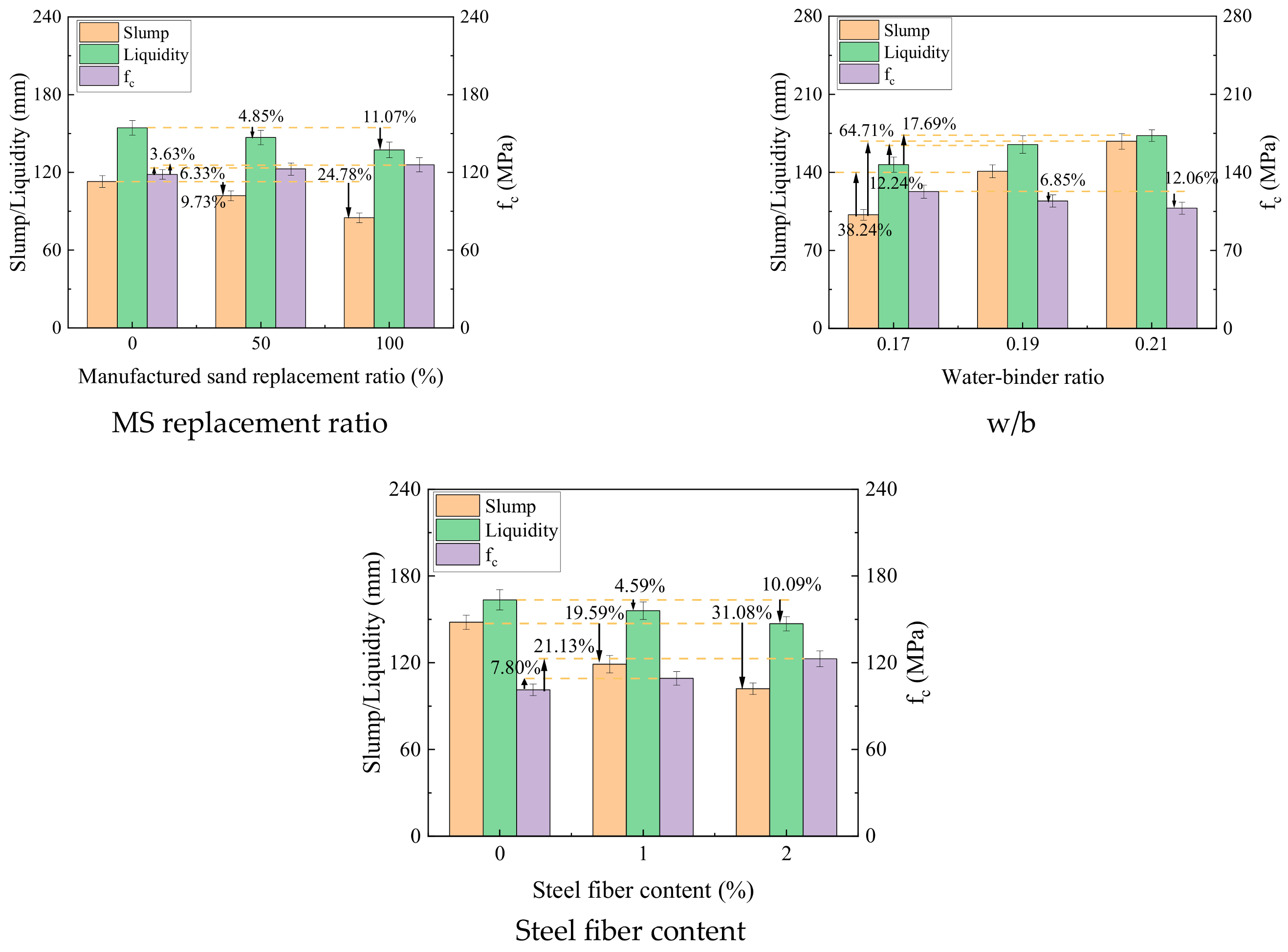 Buildings 14 02292 g005