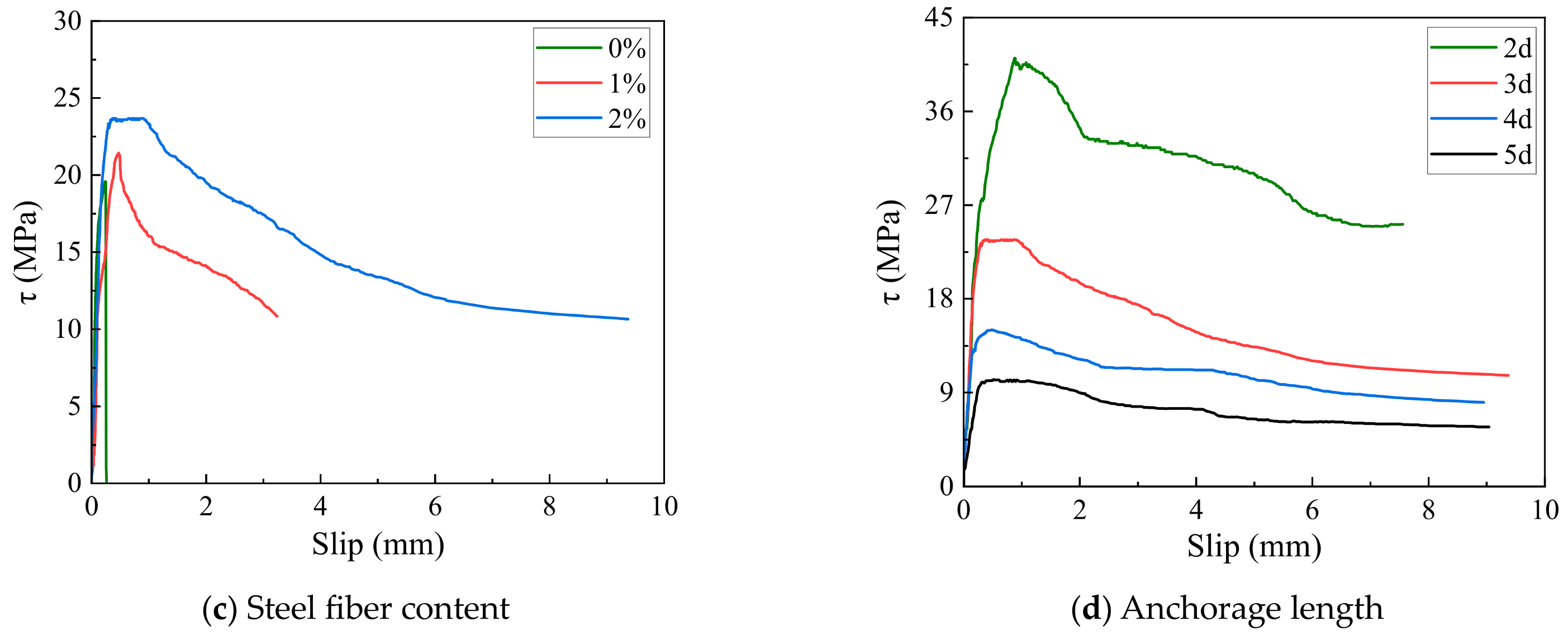 Buildings 14 02292 g008b